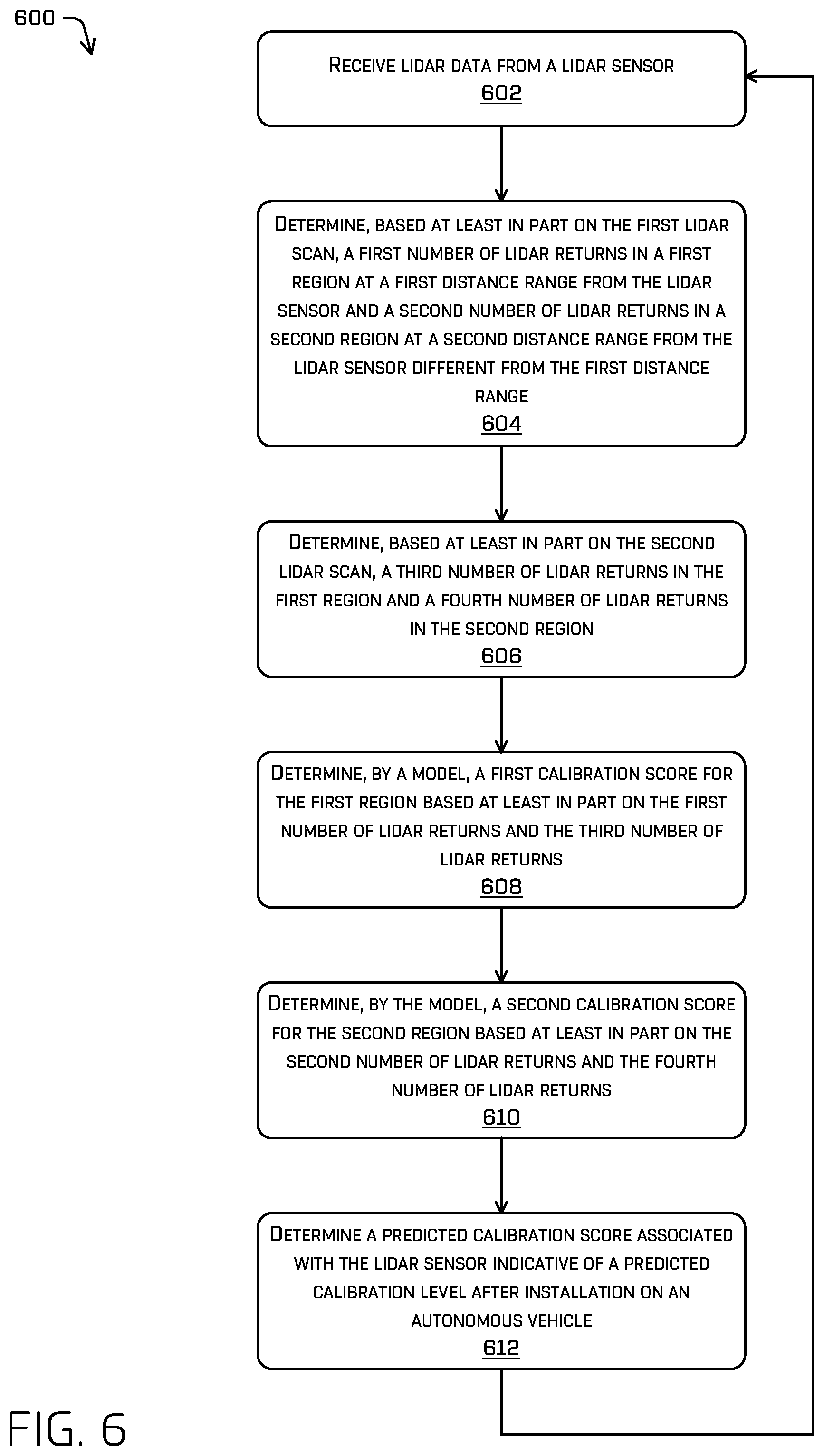 Patent US12422532 Figure 6 – Sensor calibration