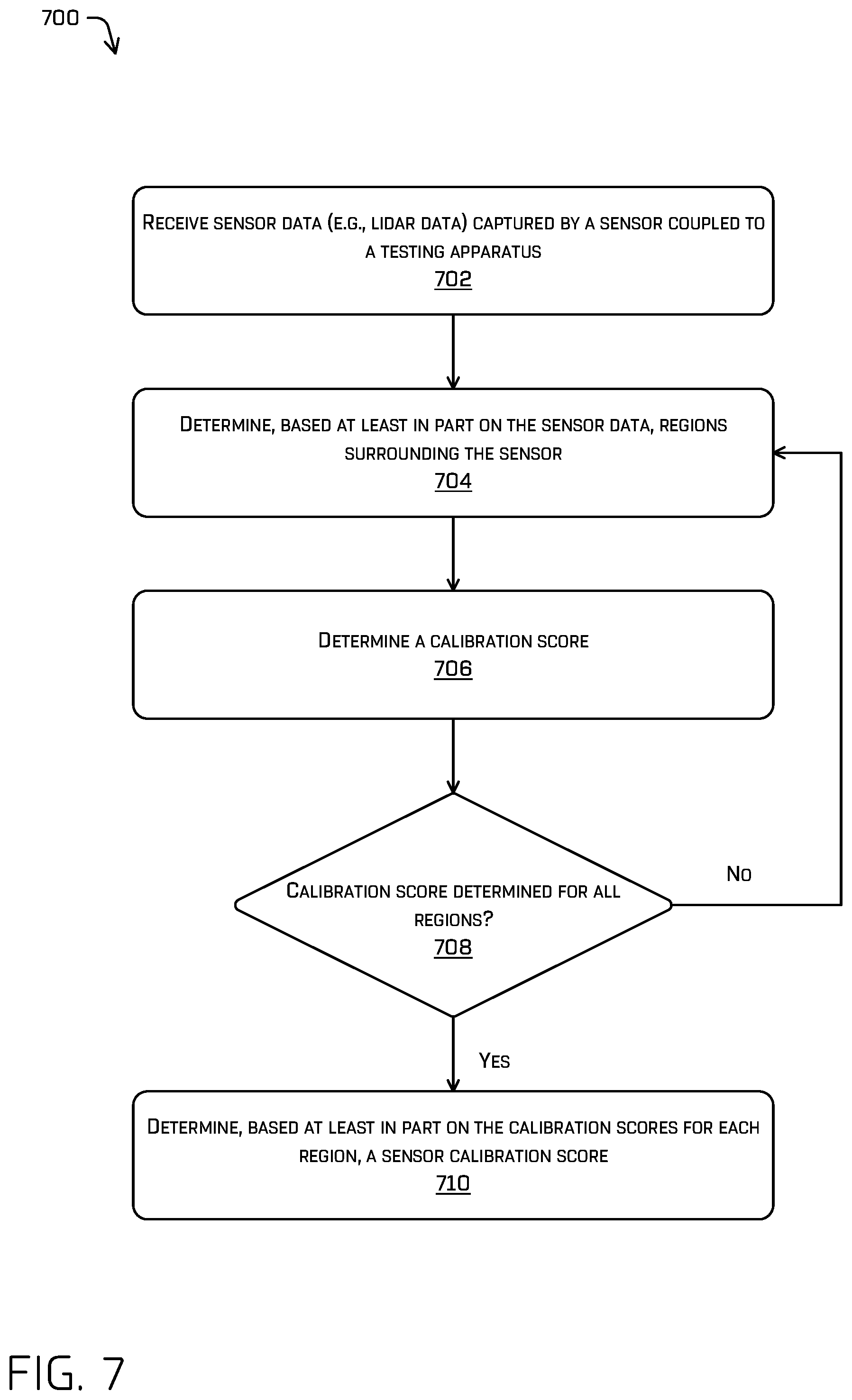 Patent US12422532 Figure 7 – Sensor calibration