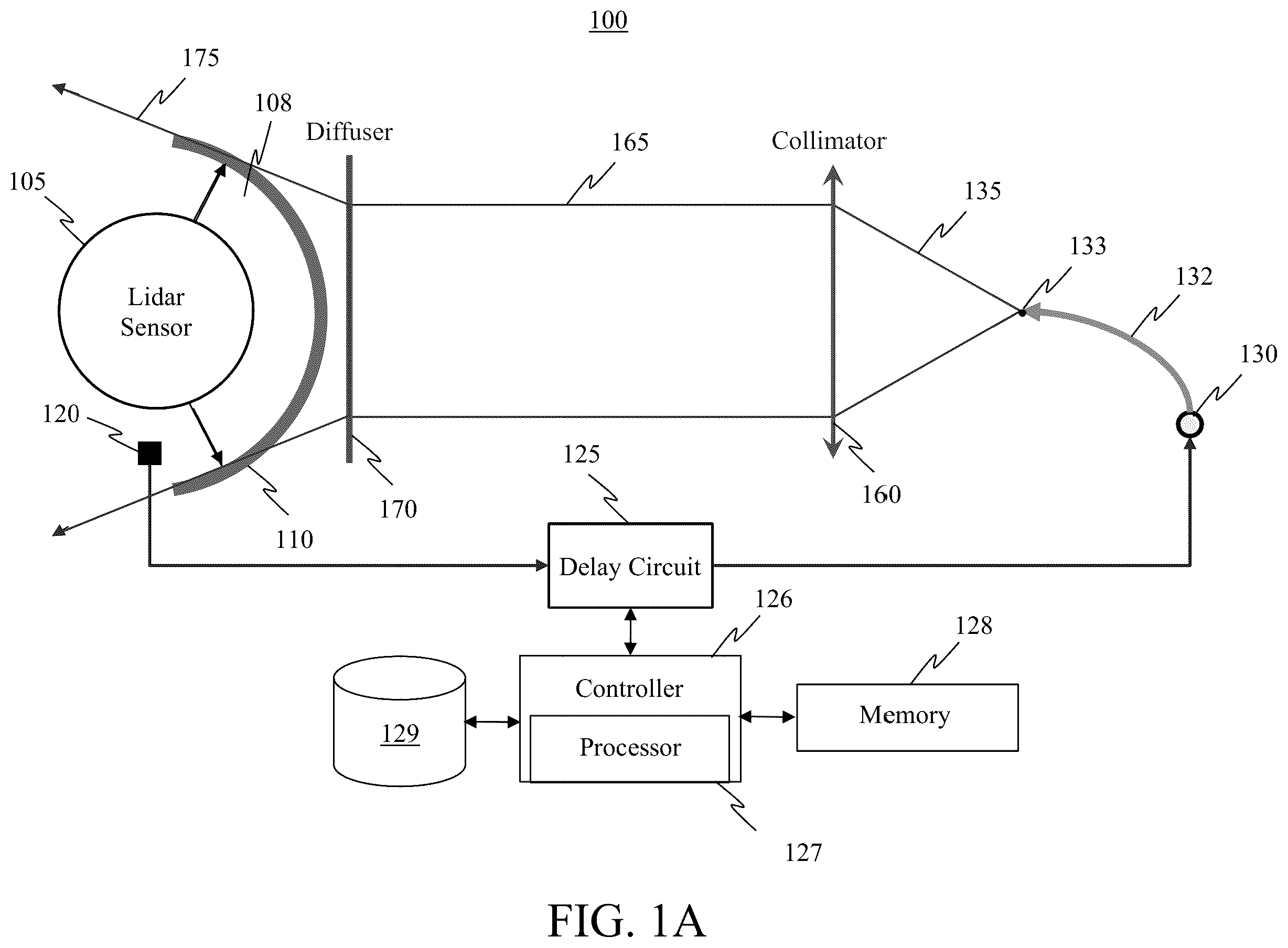 Patent US12422533 Figure 1 – System and method for emulating echo signals for lidar sensor