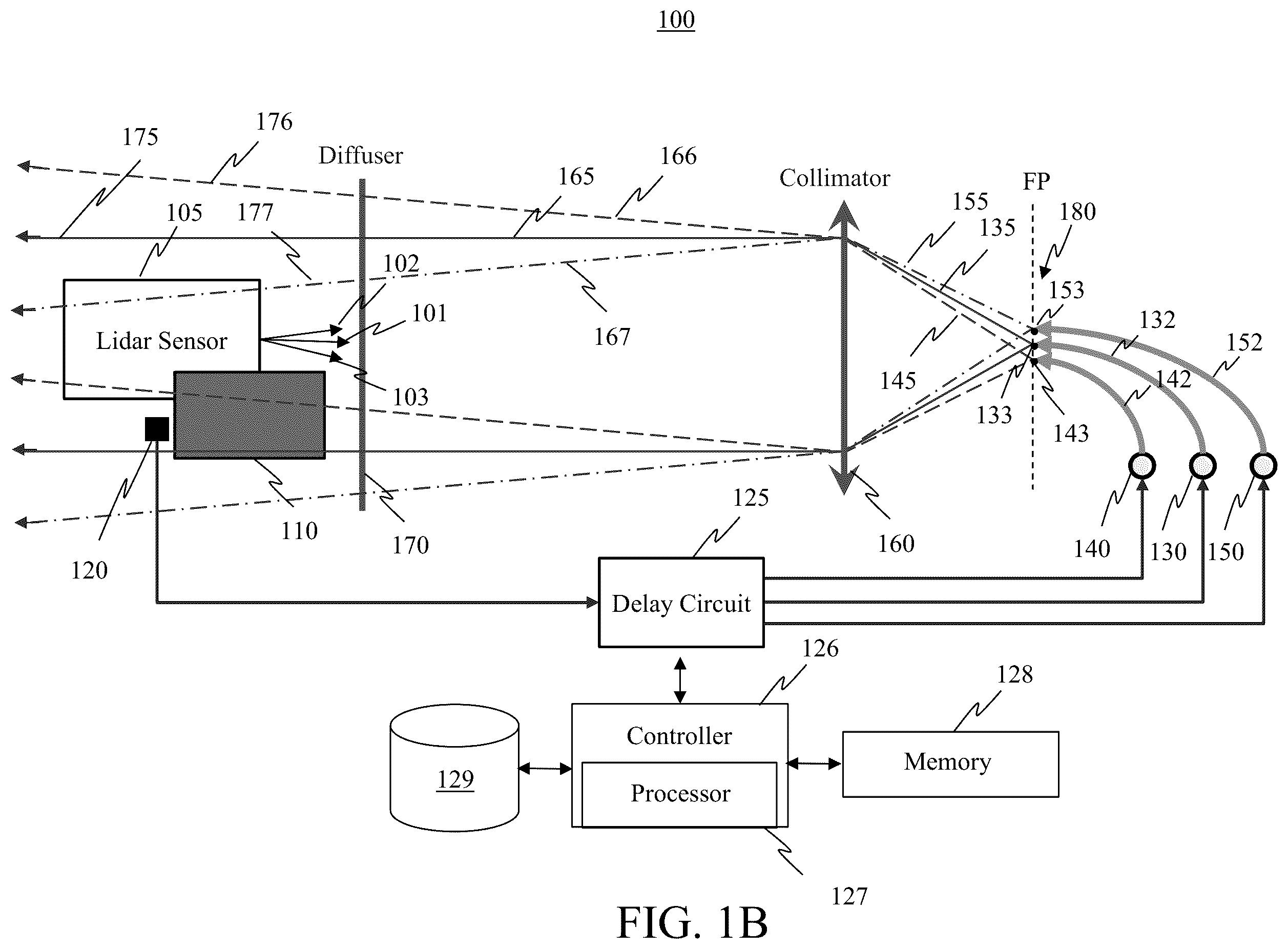 Patent US12422533 Figure 2 – System and method for emulating echo signals for lidar sensor