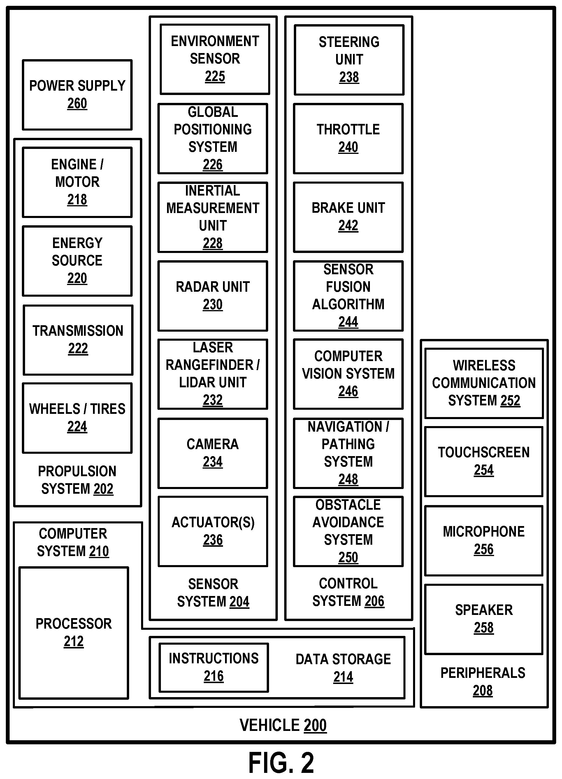 Patent US12422534 Figure 5 – Methods and systems for detecting obstructions on a sensor housing