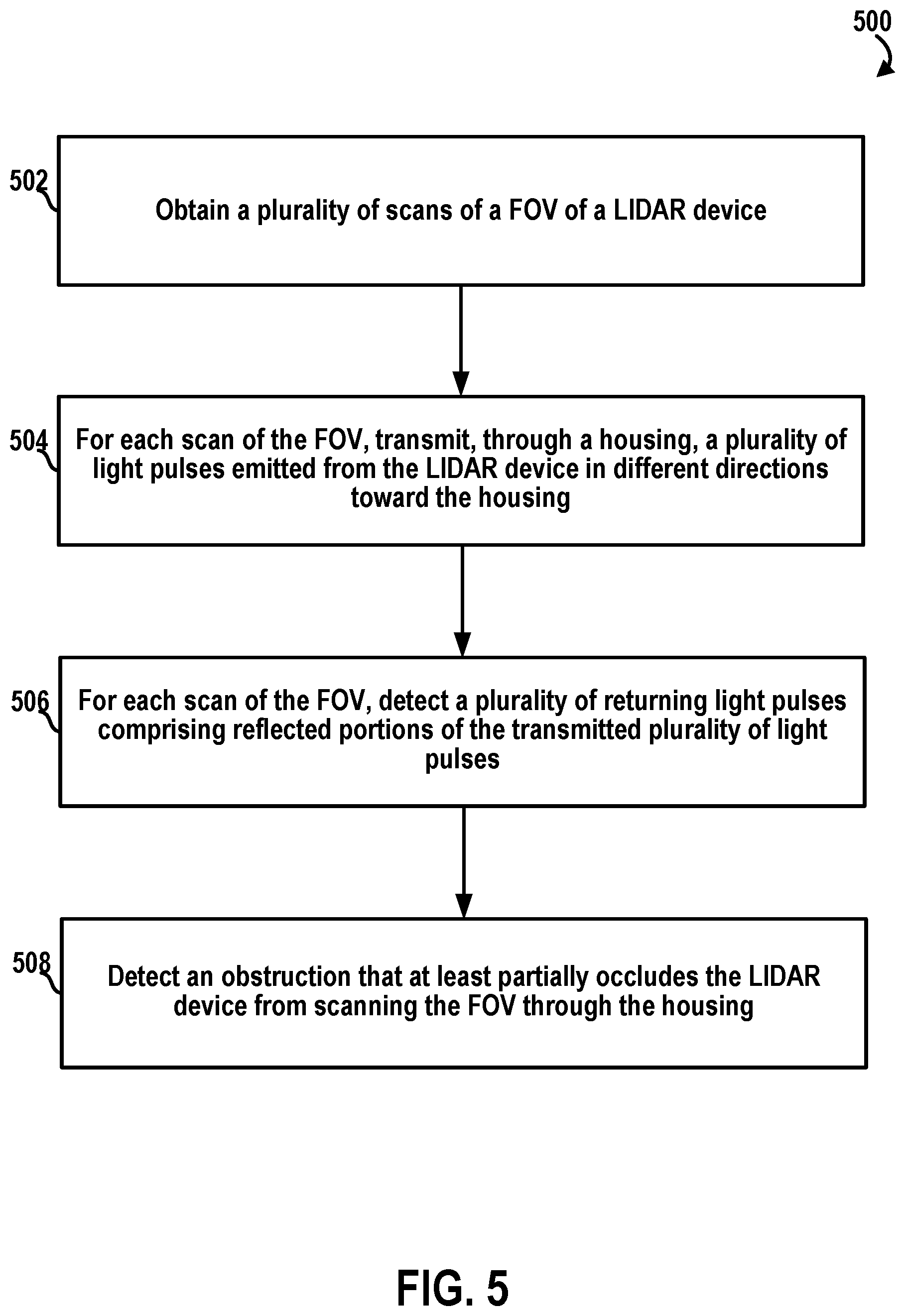 Patent US12422534 Figure 9 – Methods and systems for detecting obstructions on a sensor housing