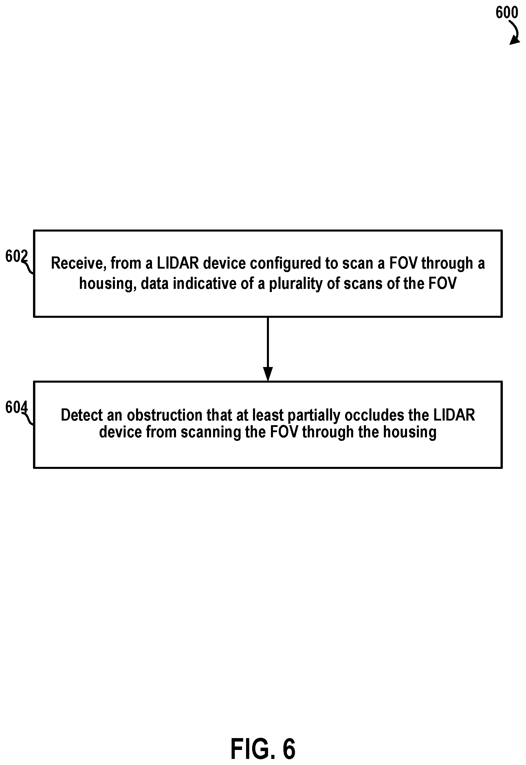 Patent US12422534 Figure 10 – Methods and systems for detecting obstructions on a sensor housing