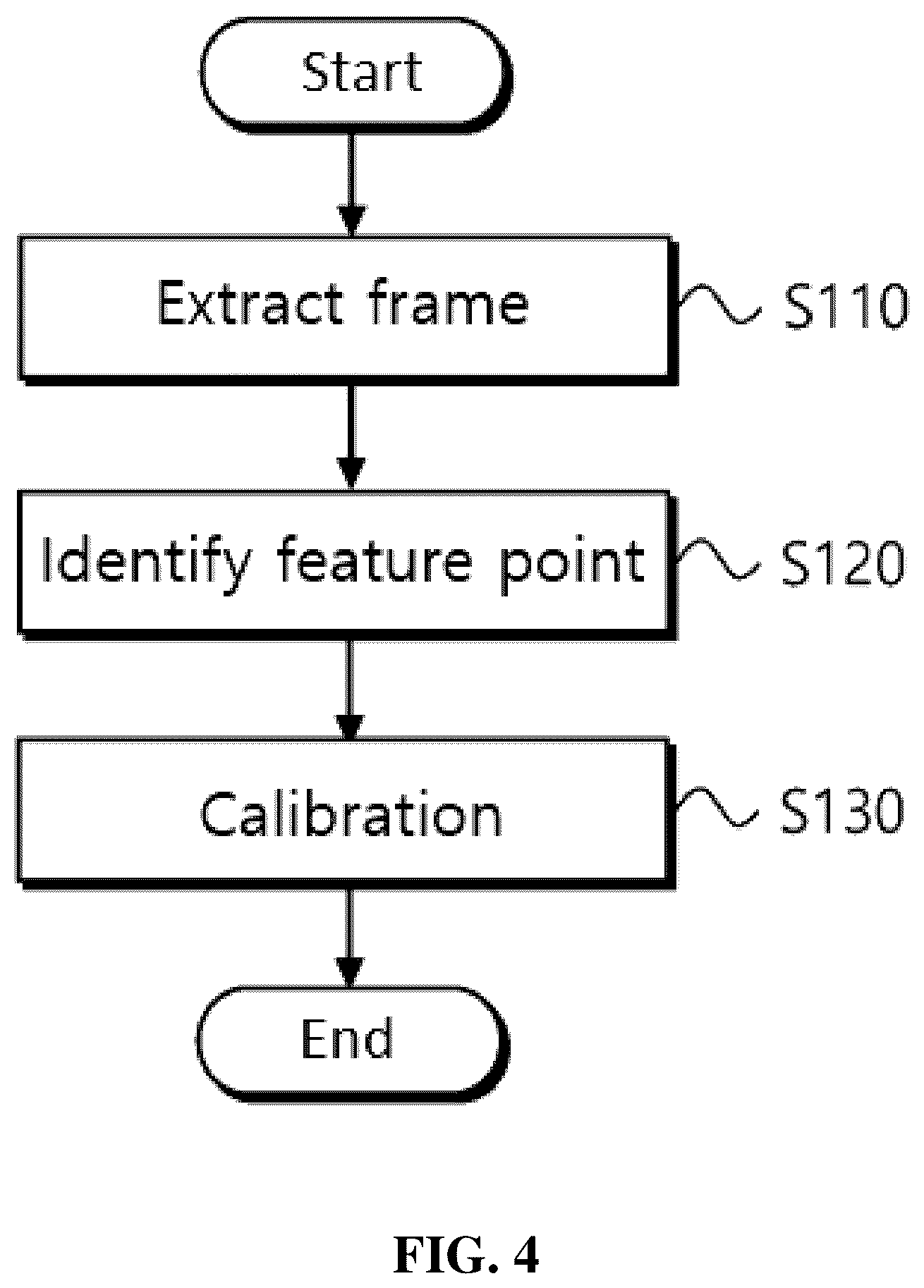Patent US12422535 Figure 4 – Method for calibration of camera and lidar, and computer program recorded on recording medium for executing method therefor