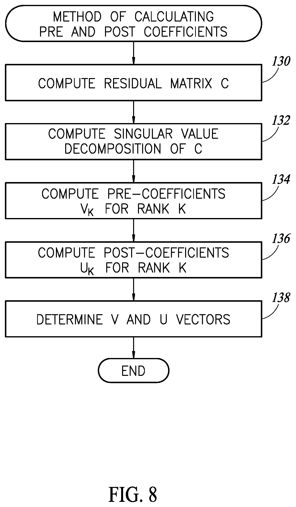 Patent US12422538 Figure 6 – Efficient direction of arrival estimation using low rank approximation