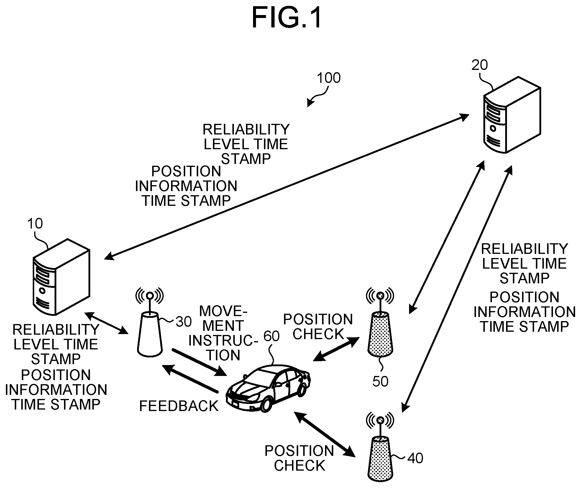 Patent US12422539 Figure 1 – Position management server, radio communication system, control circuit, storage medium, and mobile object position managing method
