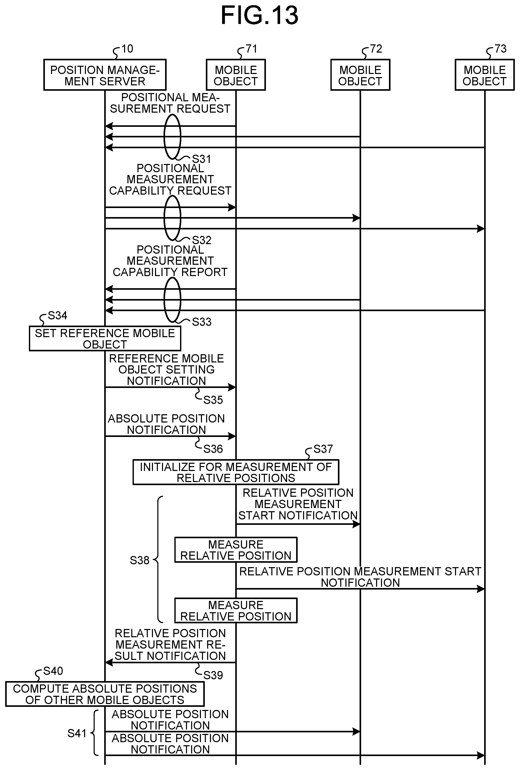 Patent US12422539 Figure 8 – Position management server, radio communication system, control circuit, storage medium, and mobile object position managing method