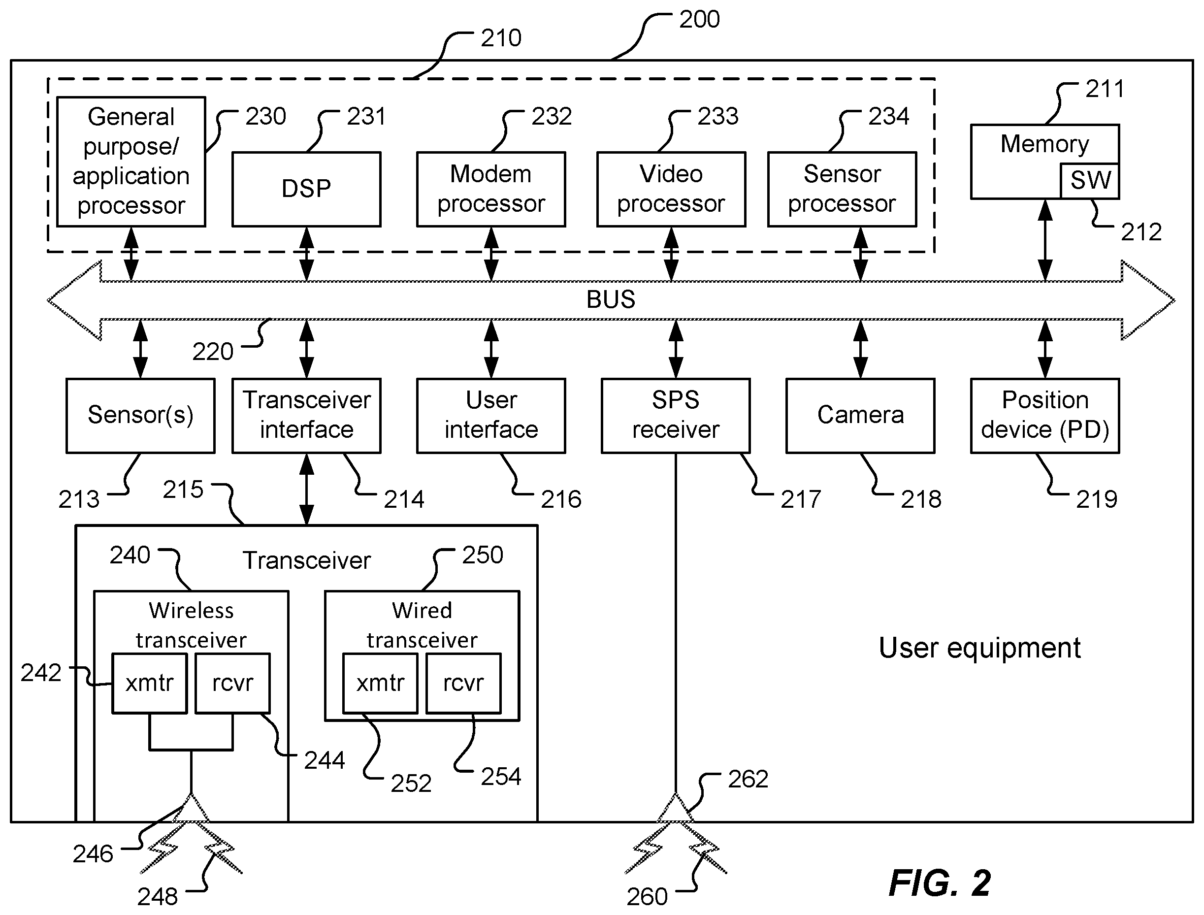Patent US12422541 Figure 2 – Positioning co-located user equipment in a vehicle to everything (V2X) environment