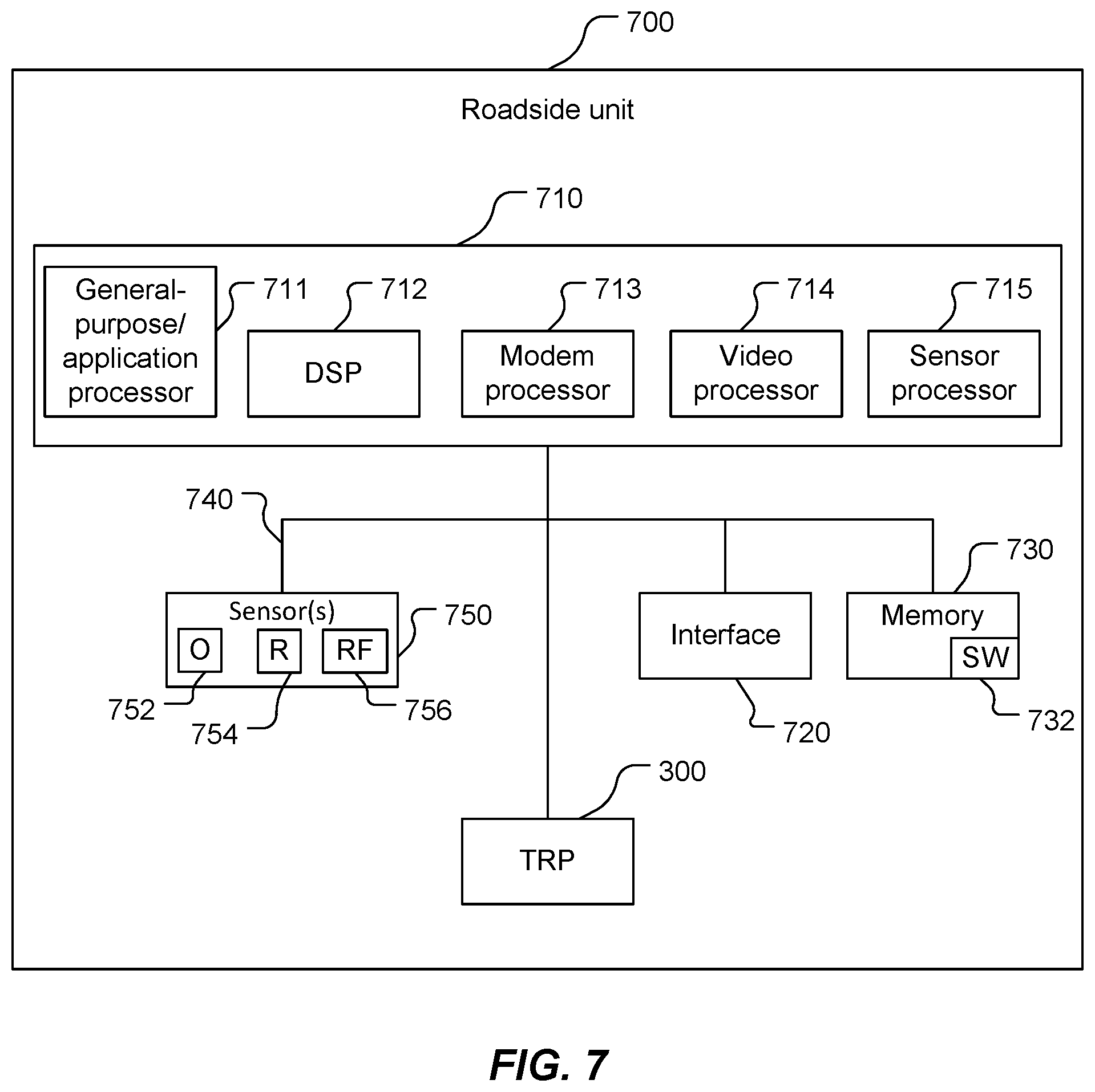 Patent US12422541 Figure 7 – Positioning co-located user equipment in a vehicle to everything (V2X) environment