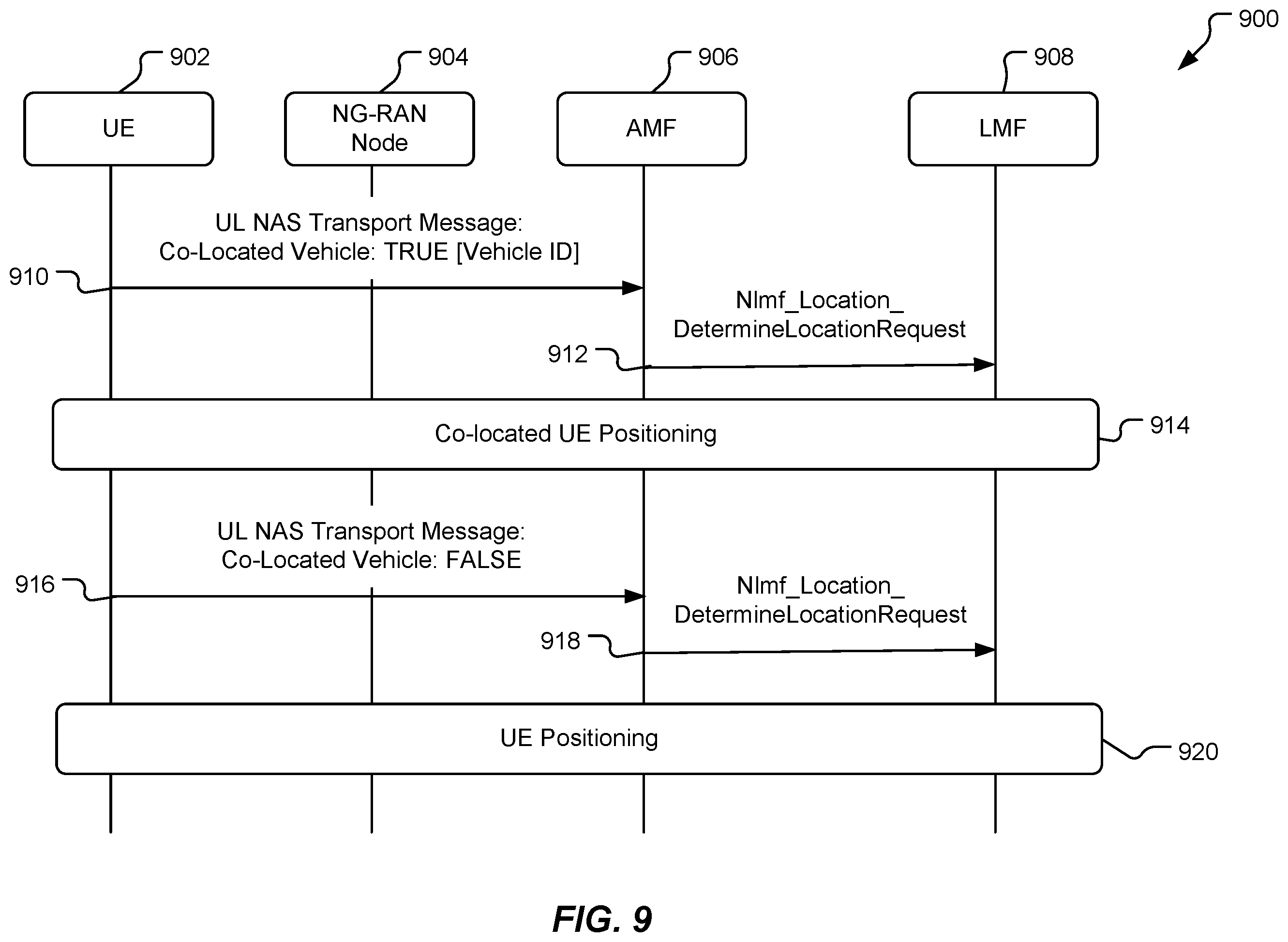 Patent US12422541 Figure 9 – Positioning co-located user equipment in a vehicle to everything (V2X) environment
