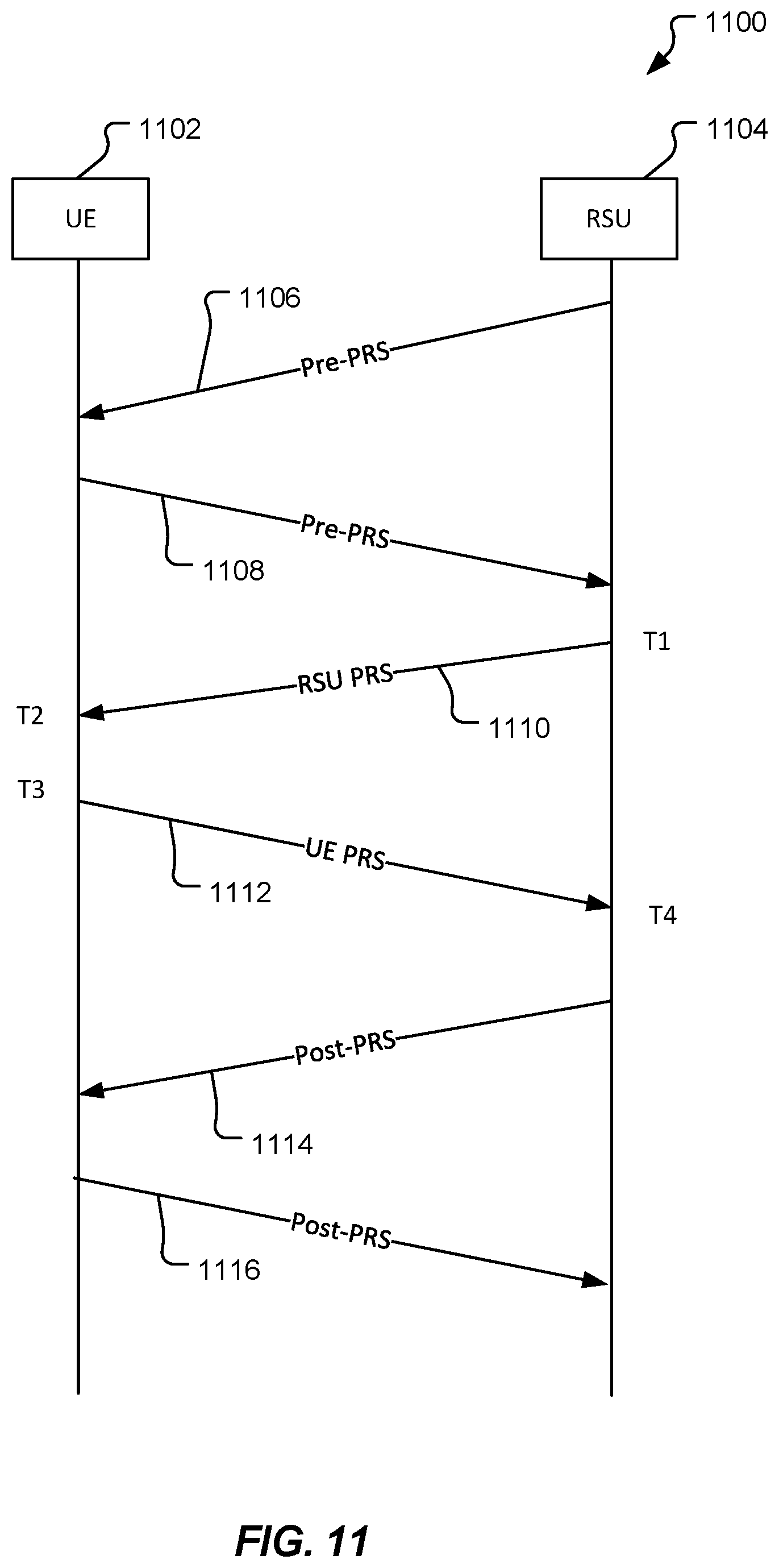 Patent US12422541 Figure 11 – Positioning co-located user equipment in a vehicle to everything (V2X) environment