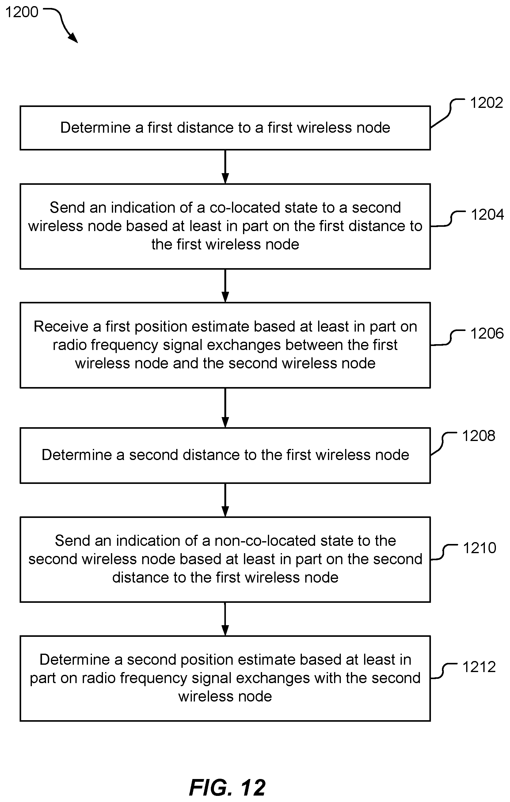 Patent US12422541 Figure 12 – Positioning co-located user equipment in a vehicle to everything (V2X) environment