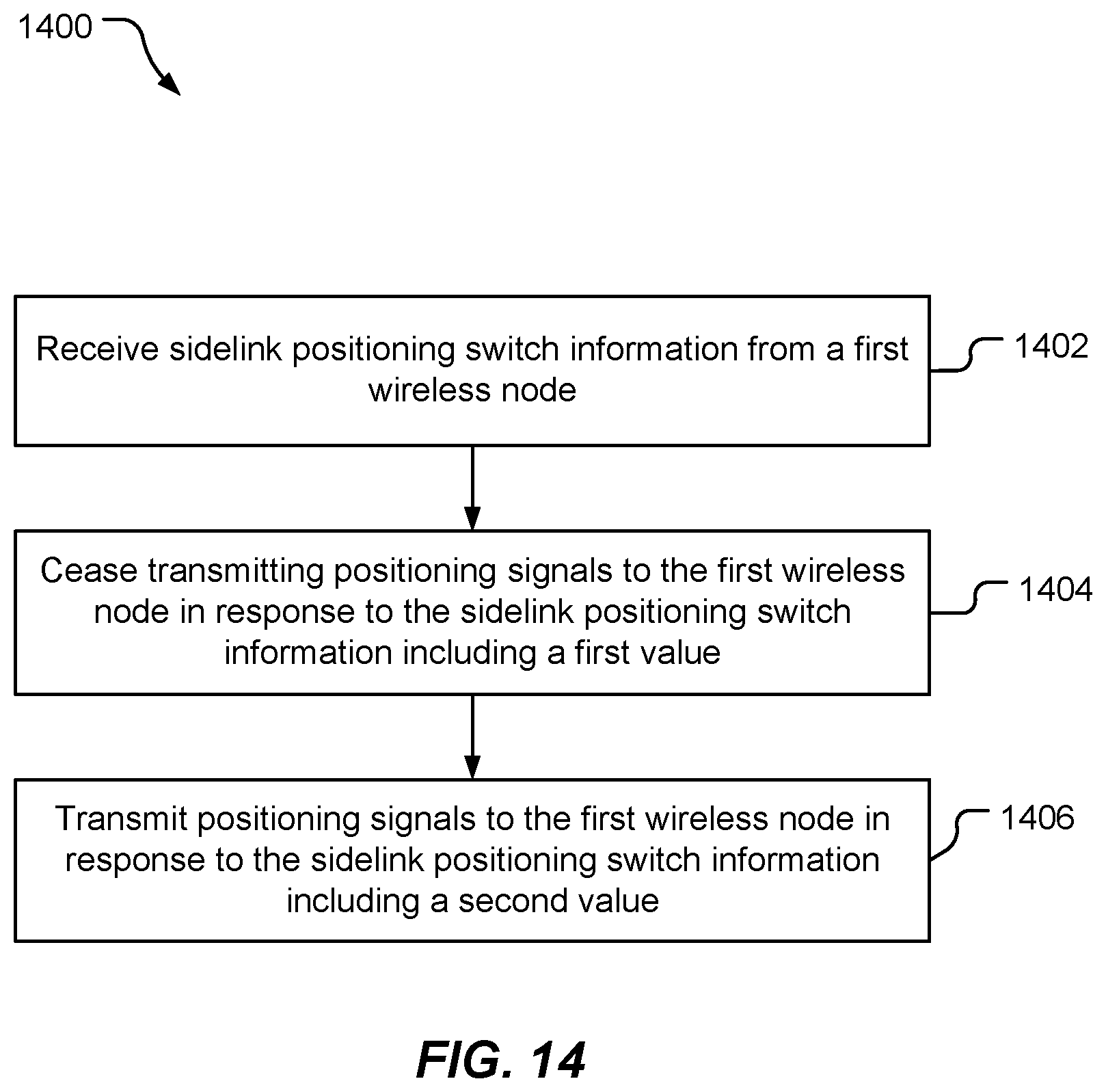 Patent US12422541 Figure 14 – Positioning co-located user equipment in a vehicle to everything (V2X) environment
