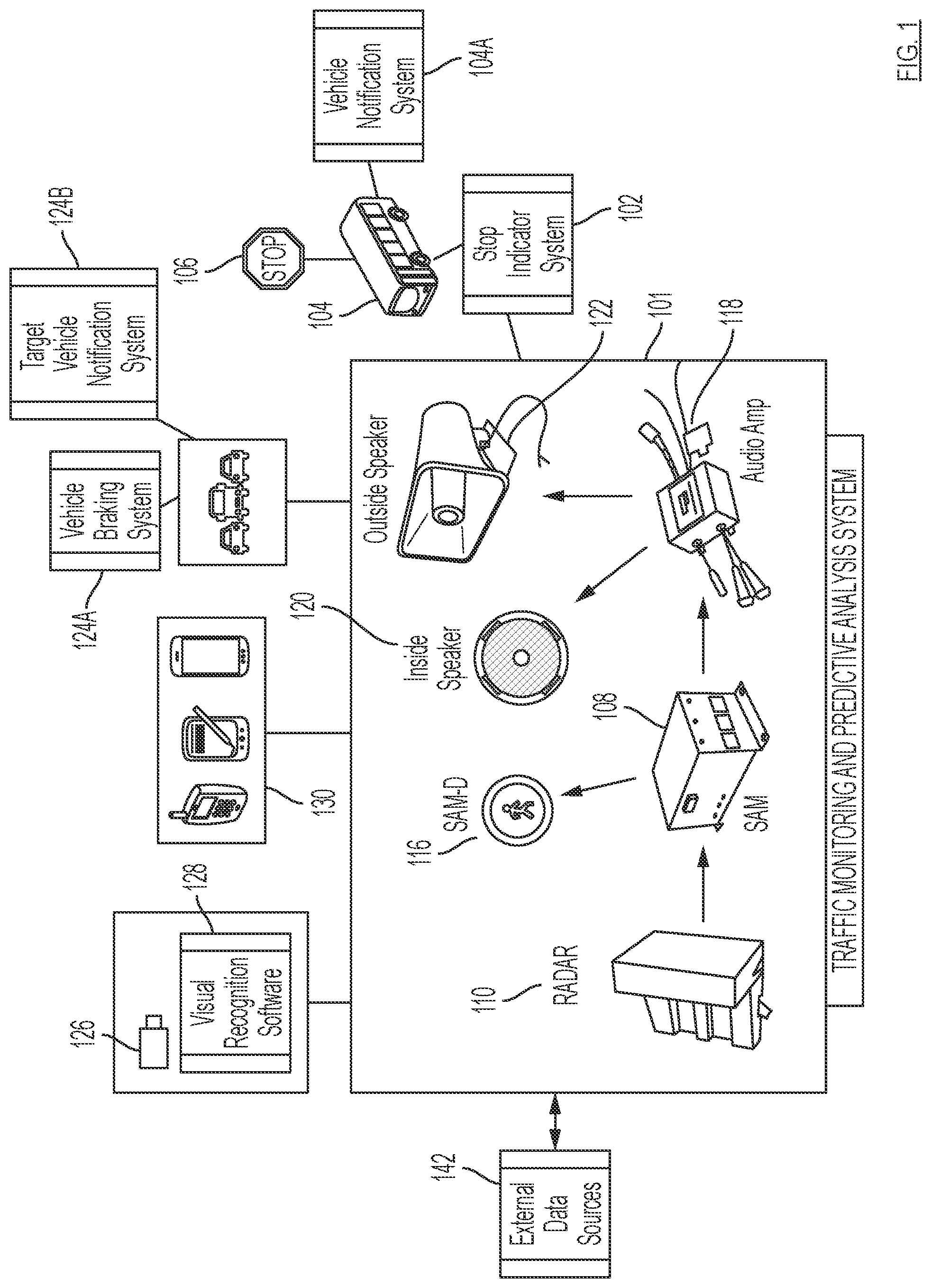 Patent US12422542 Figure 1 – Traffic monitoring and predictive analysis system for use with vehicle stop indicator systems using reaction time processing