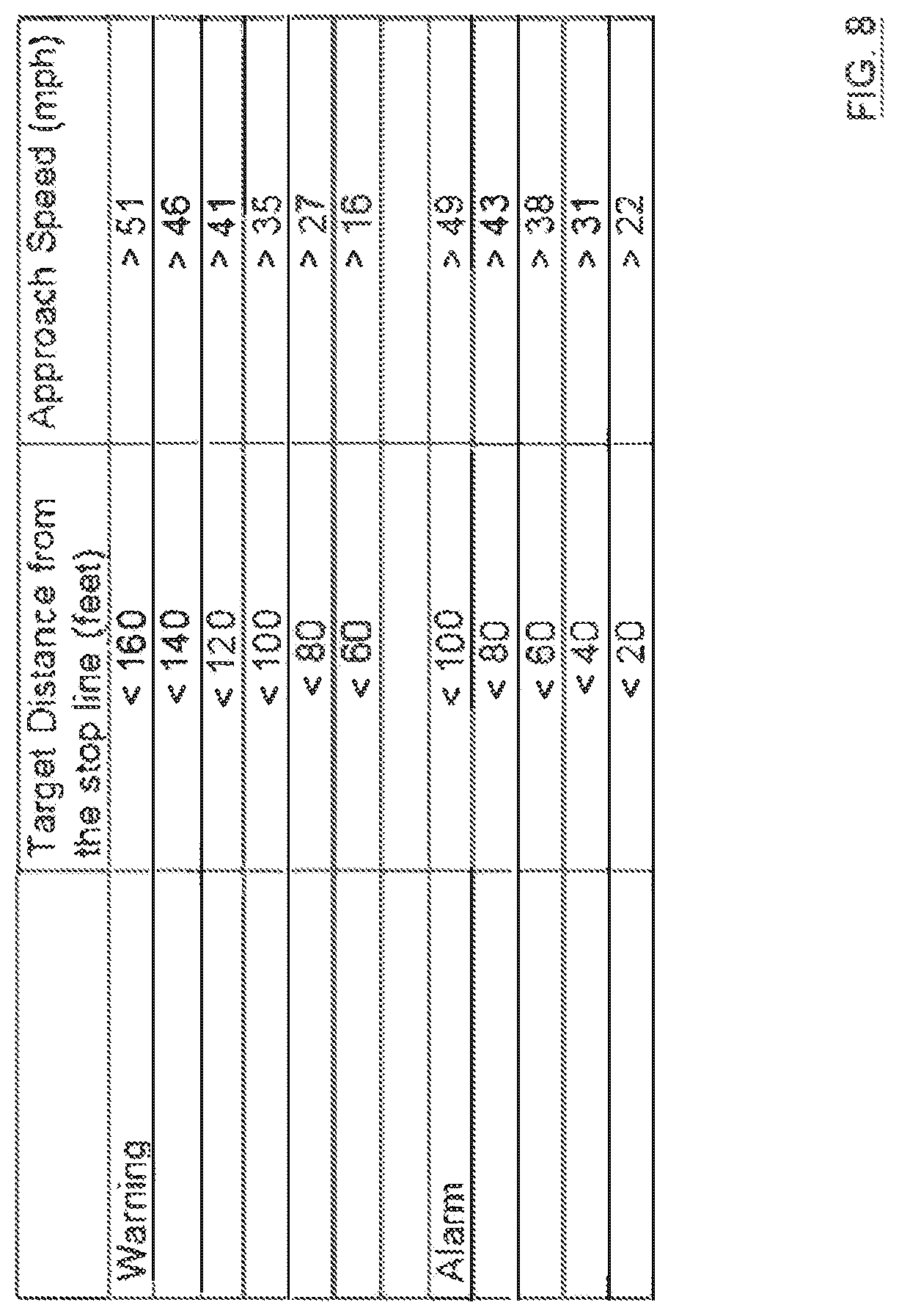 Patent US12422542 Figure 8 – Traffic monitoring and predictive analysis system for use with vehicle stop indicator systems using reaction time processing