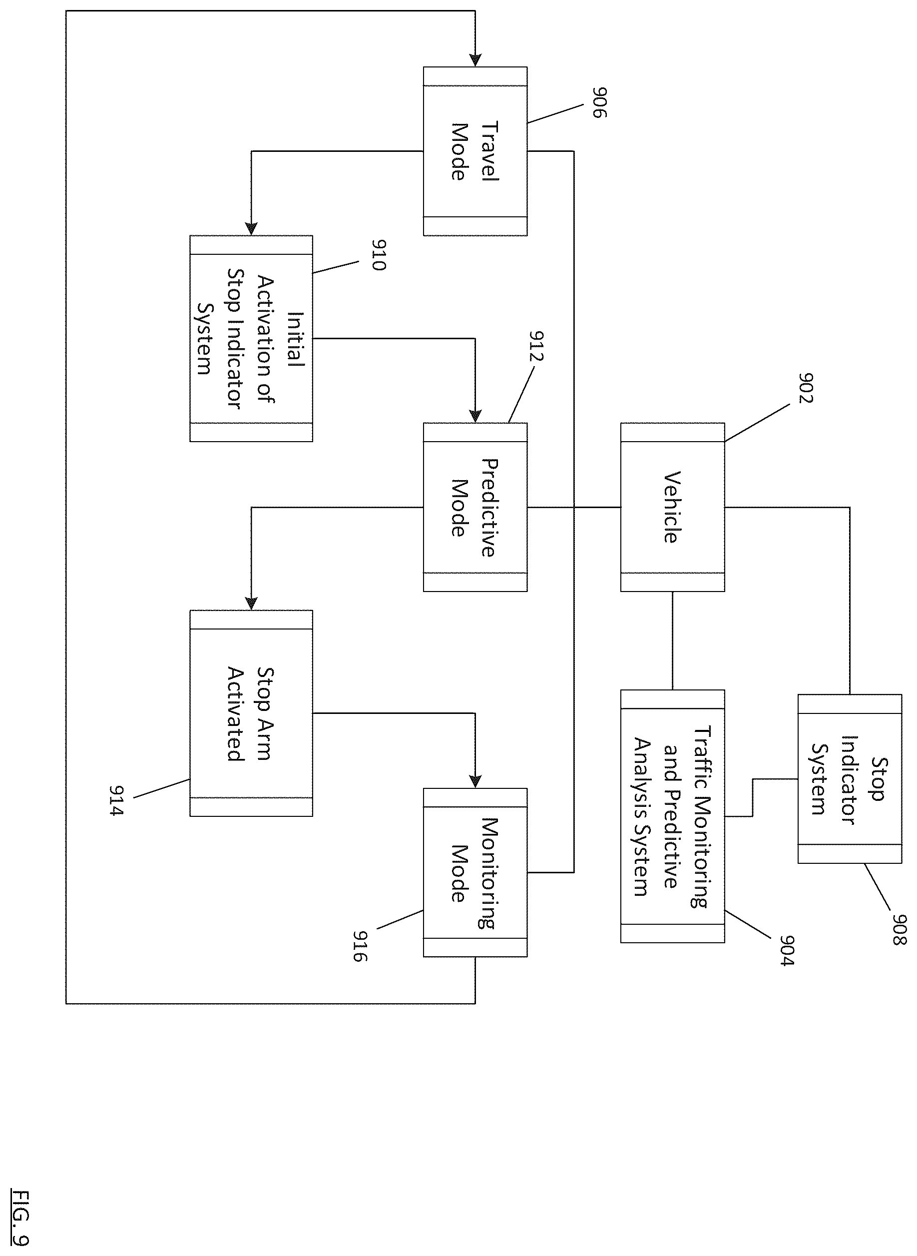 Patent US12422542 Figure 9 – Traffic monitoring and predictive analysis system for use with vehicle stop indicator systems using reaction time processing