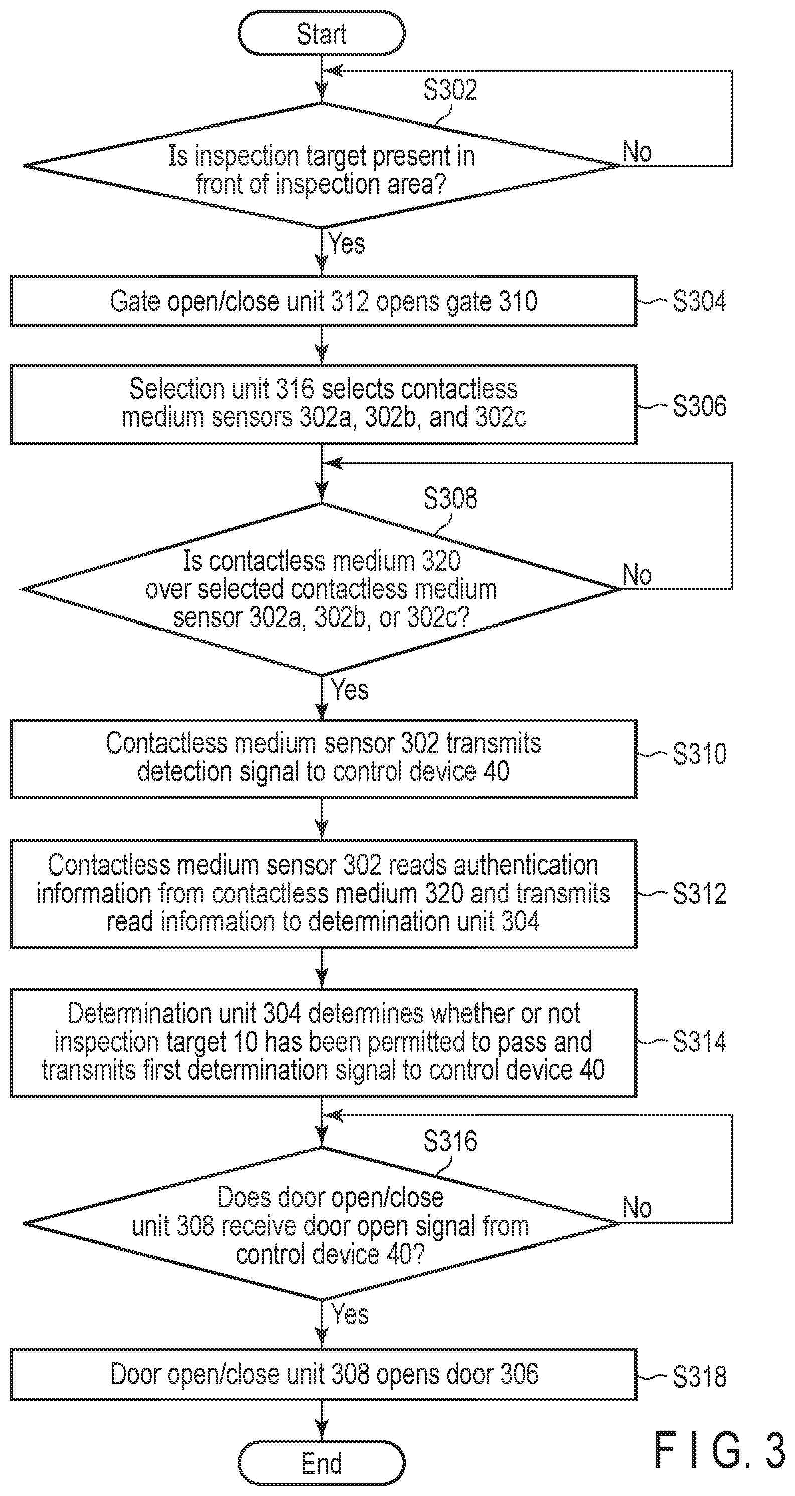 Patent US12422543 Figure 3 – Security inspection system and security inspection method