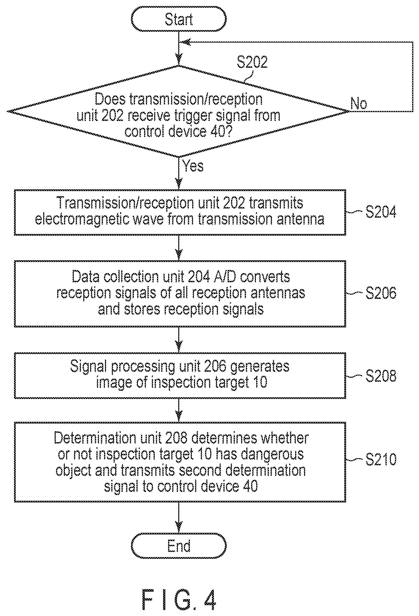 Patent US12422543 Figure 4 – Security inspection system and security inspection method