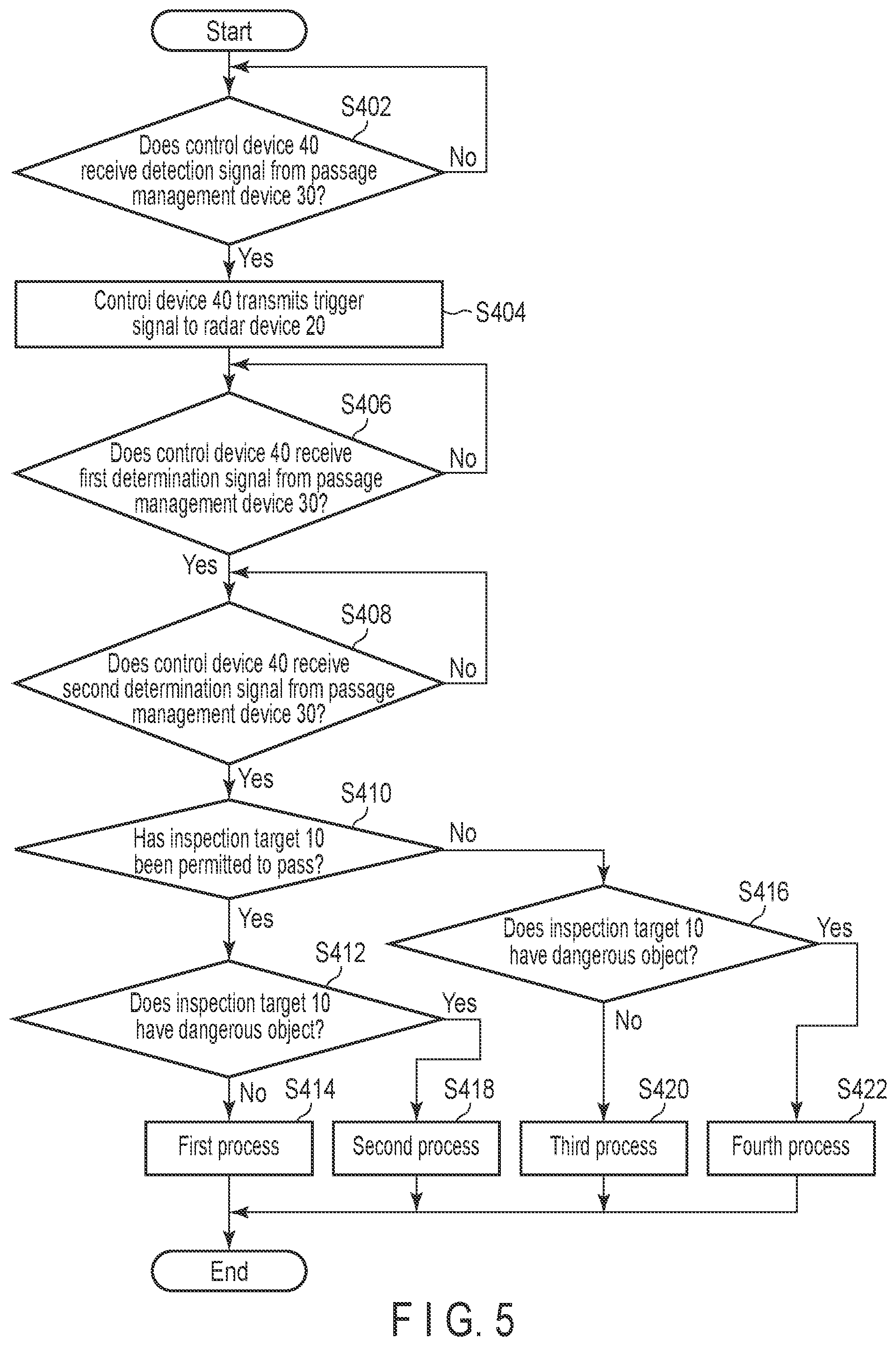 Patent US12422543 Figure 5 – Security inspection system and security inspection method