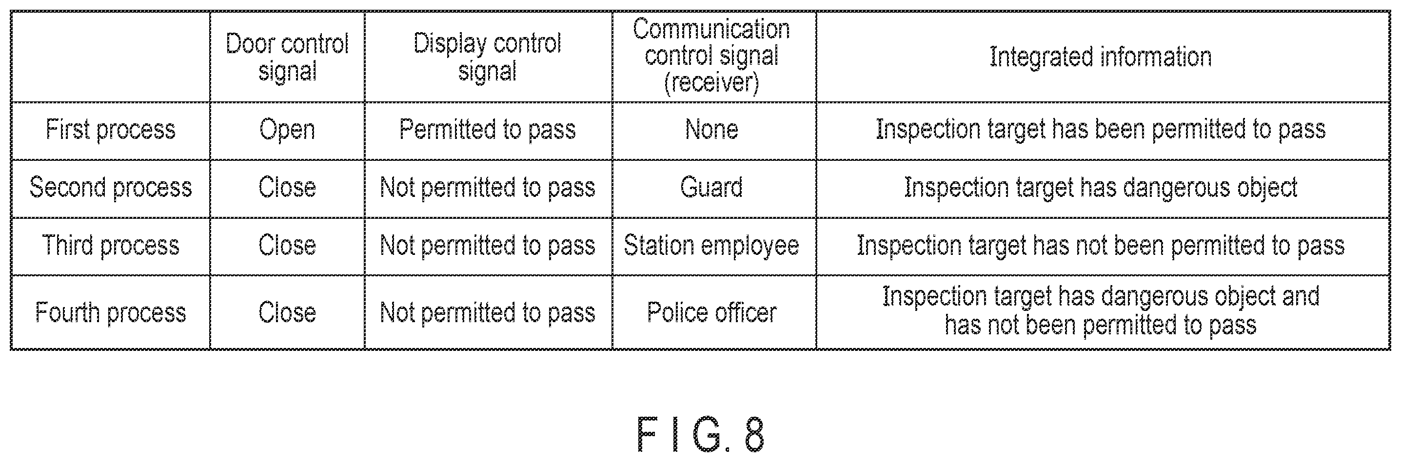 Patent US12422543 Figure 8 – Security inspection system and security inspection method