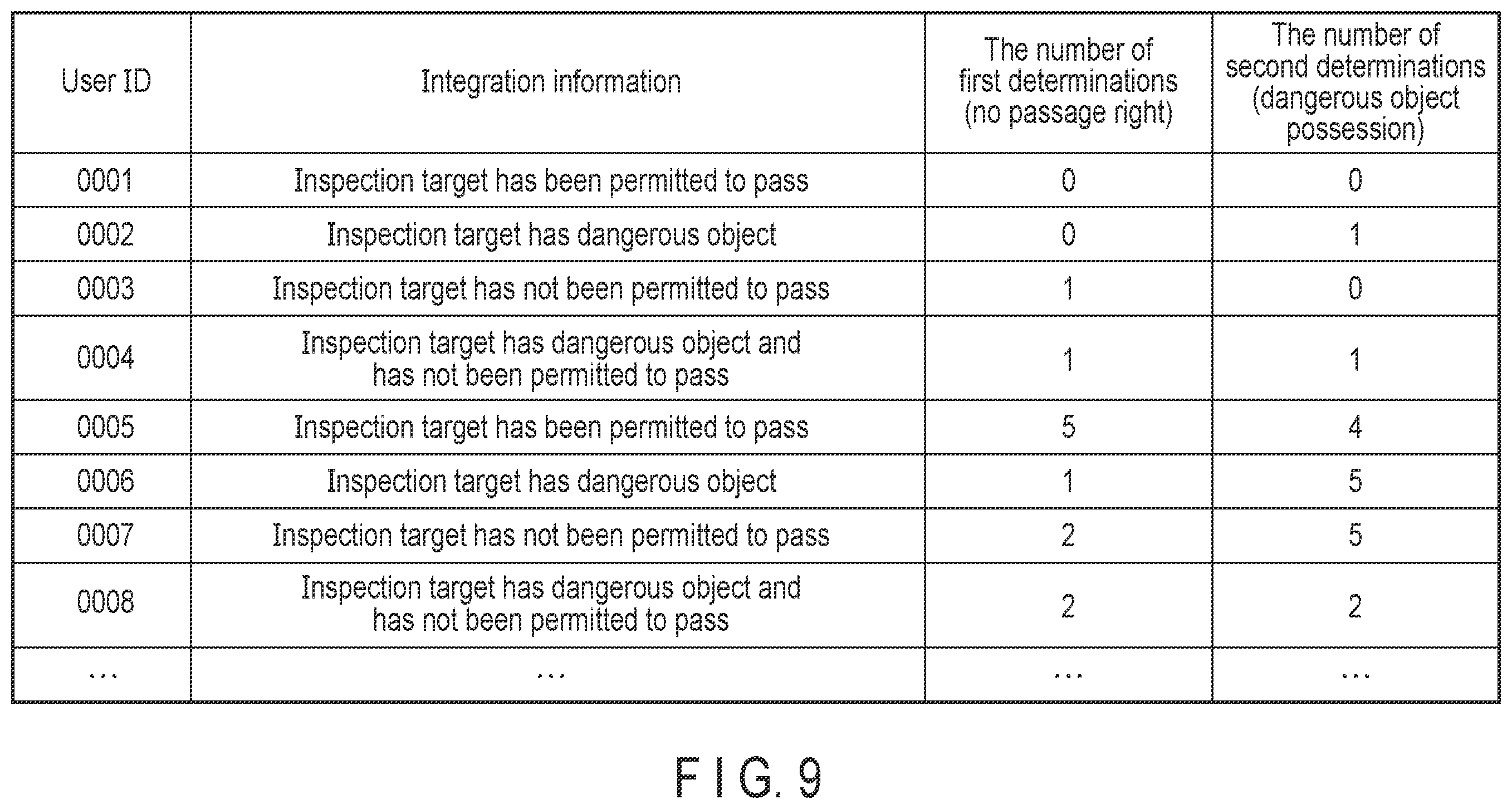 Patent US12422543 Figure 9 – Security inspection system and security inspection method