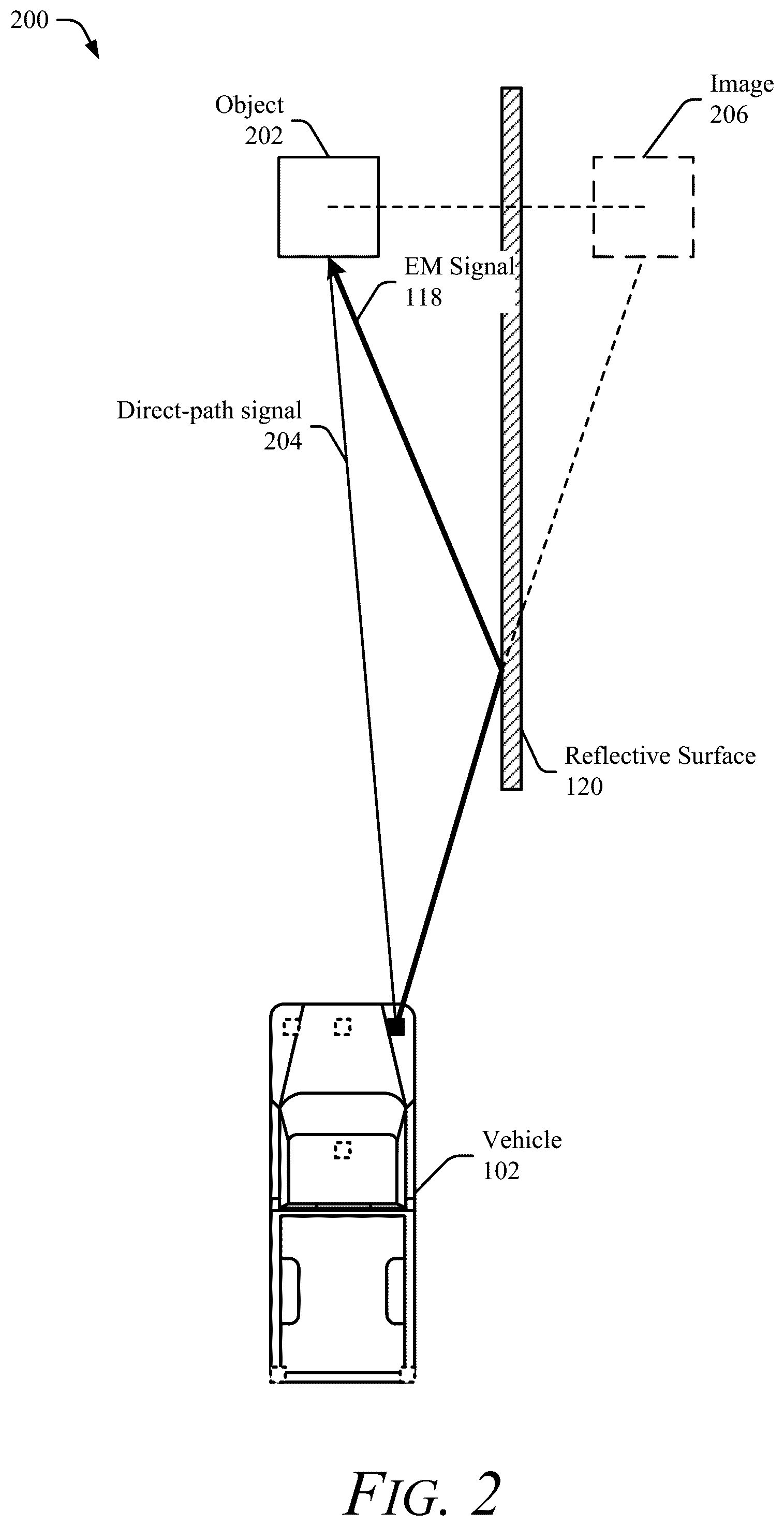 Patent US12422545 Figure 2 – Detection and localization of non-line-of-sight objects using multipath radar reflections and map data