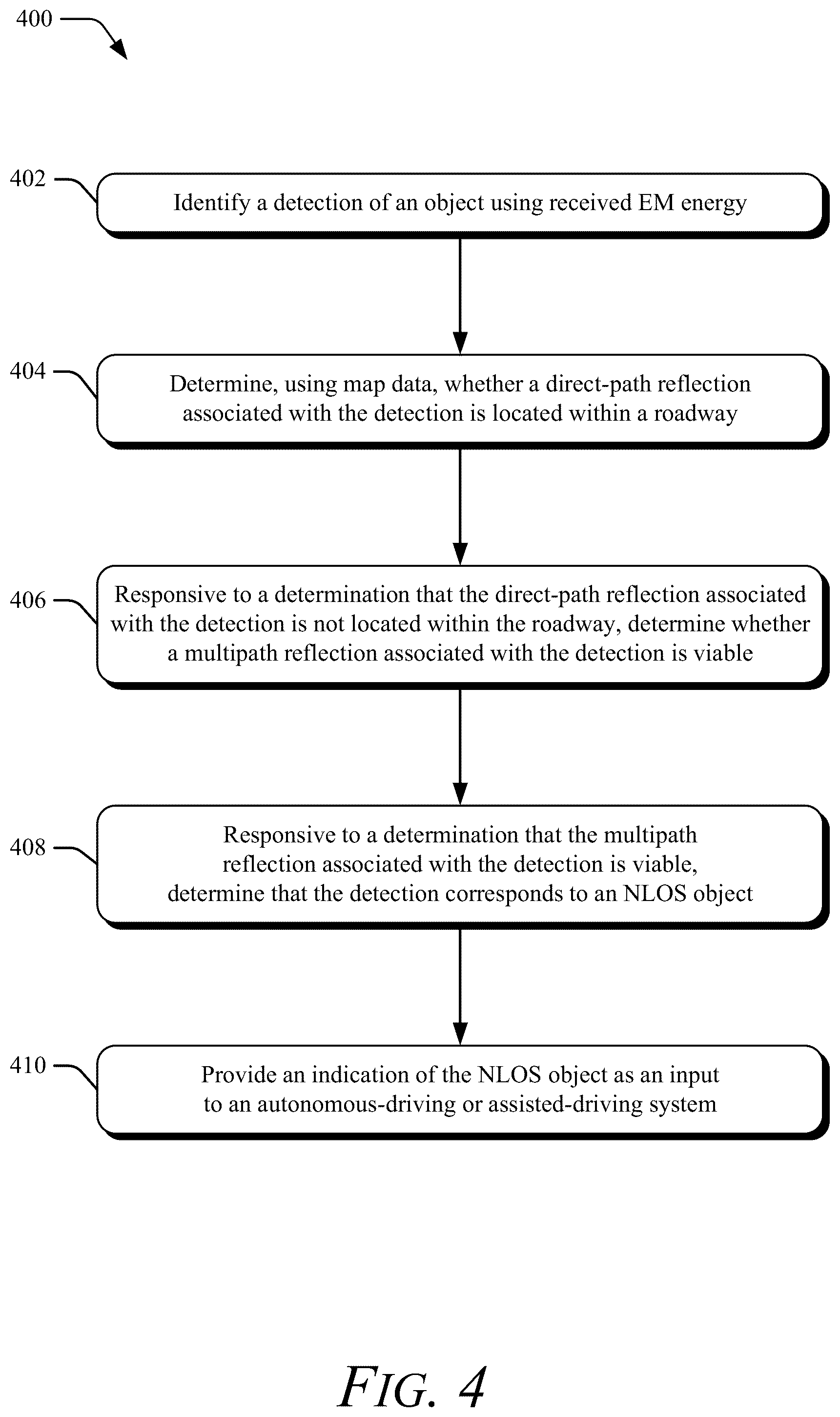 Patent US12422545 Figure 4 – Detection and localization of non-line-of-sight objects using multipath radar reflections and map data