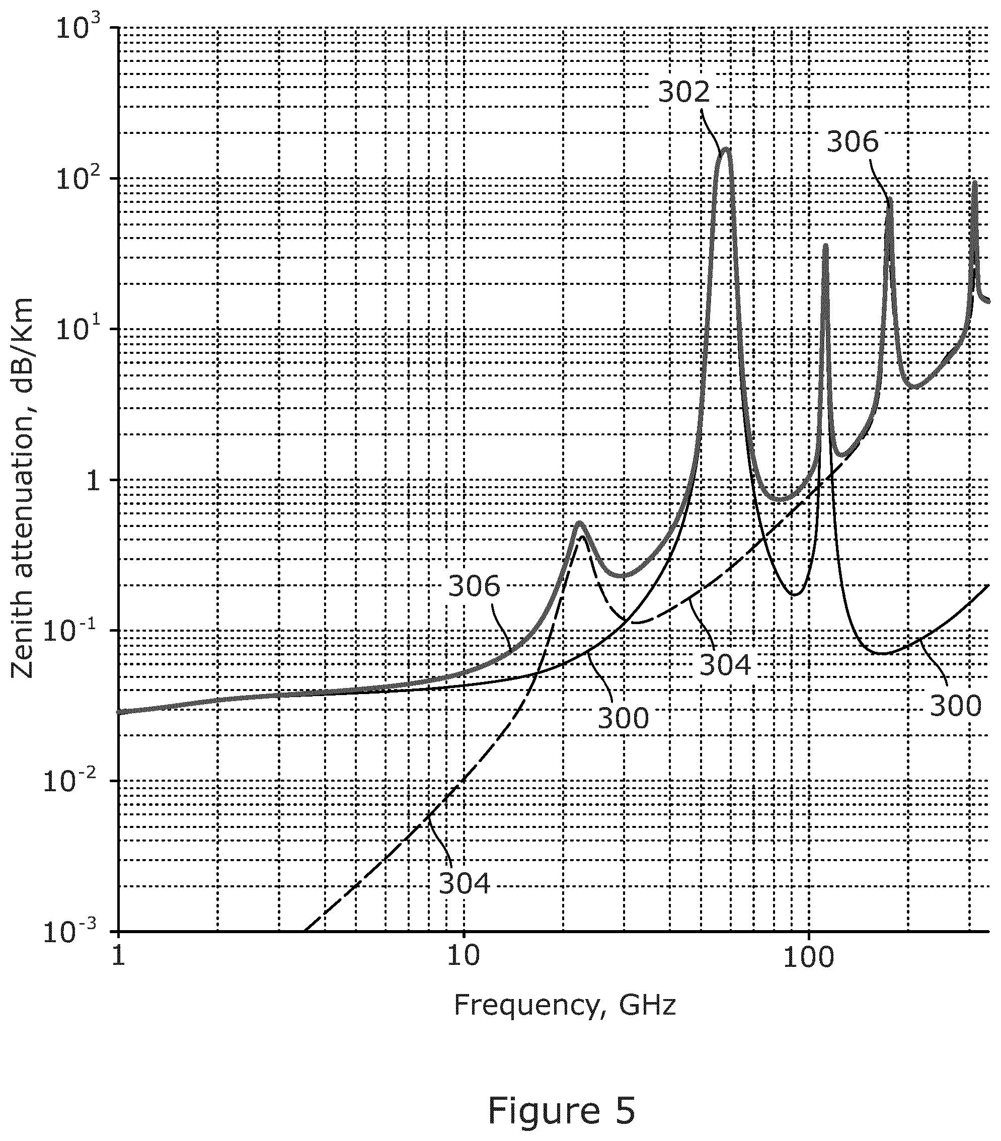 Patent US12422547 Figure 5 – Atmospheric pressure sensor