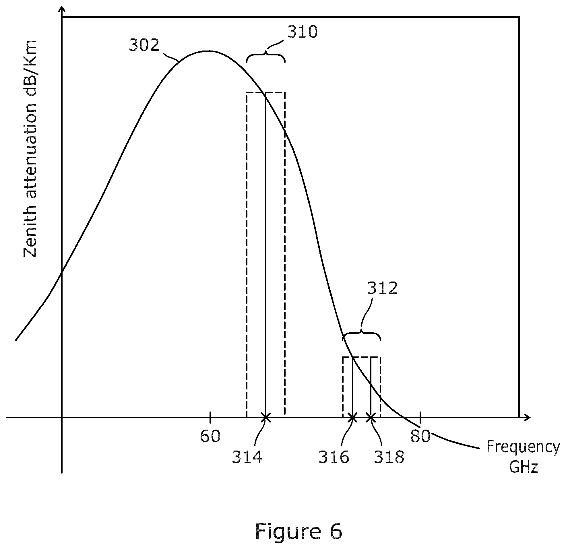 Patent US12422547 Figure 6 – Atmospheric pressure sensor