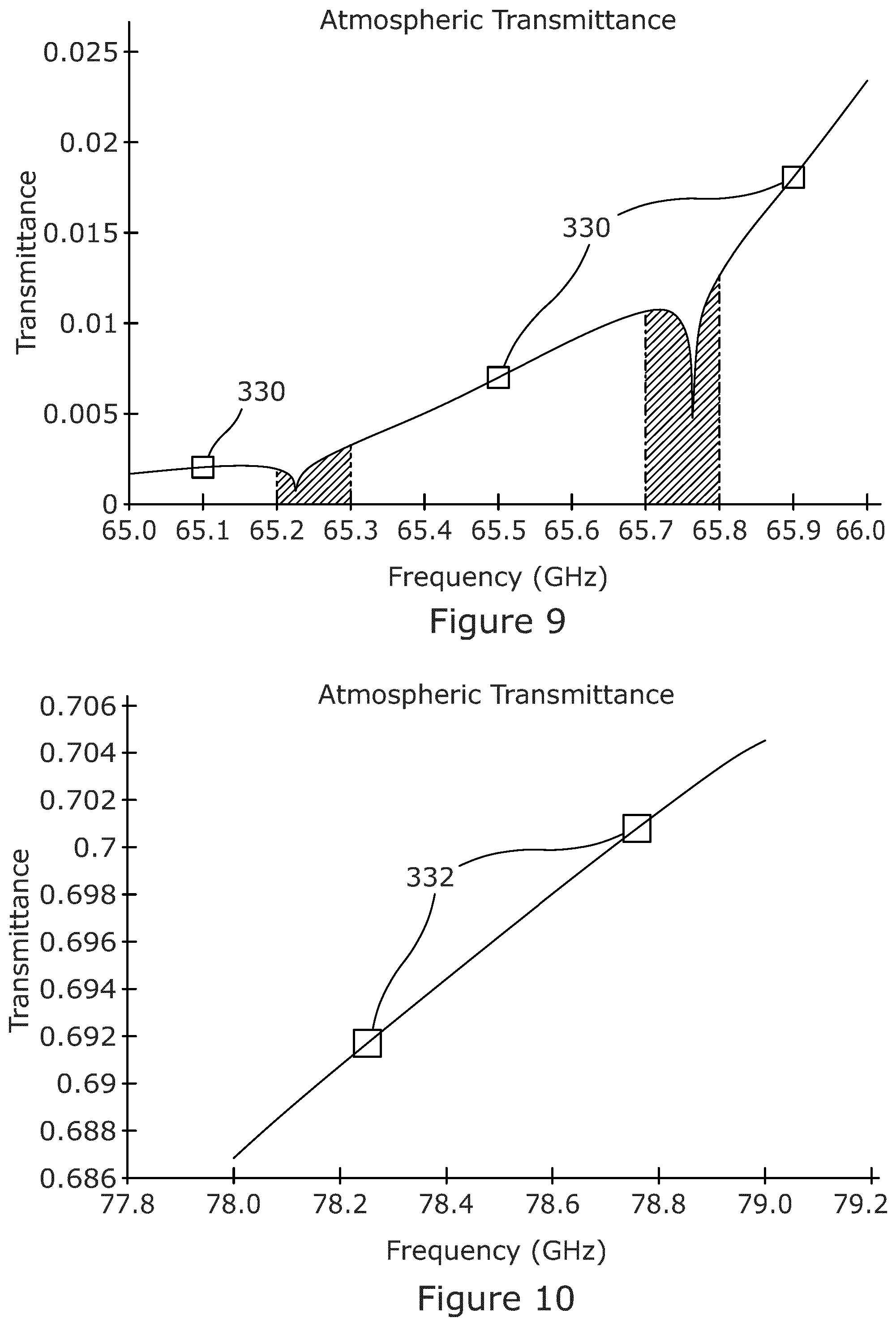 Patent US12422547 Figure 8 – Atmospheric pressure sensor