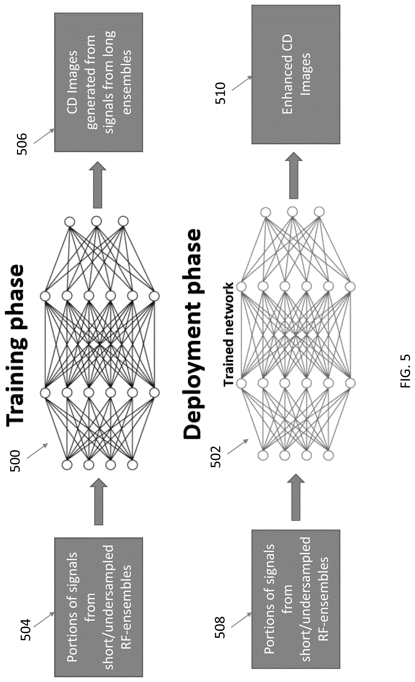 Patent US12422548 Figure 5 – Systems and methods for generating color doppler images from short and undersampled ensembles