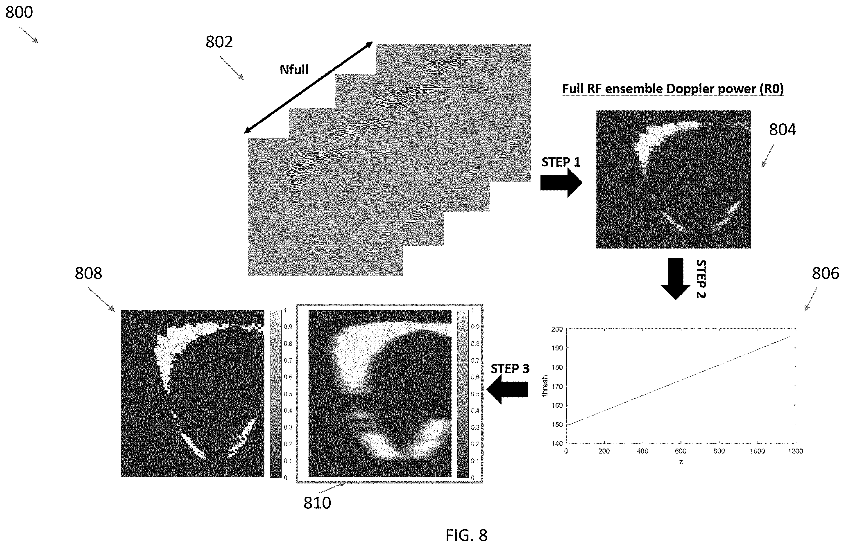 Patent US12422548 Figure 8 – Systems and methods for generating color doppler images from short and undersampled ensembles