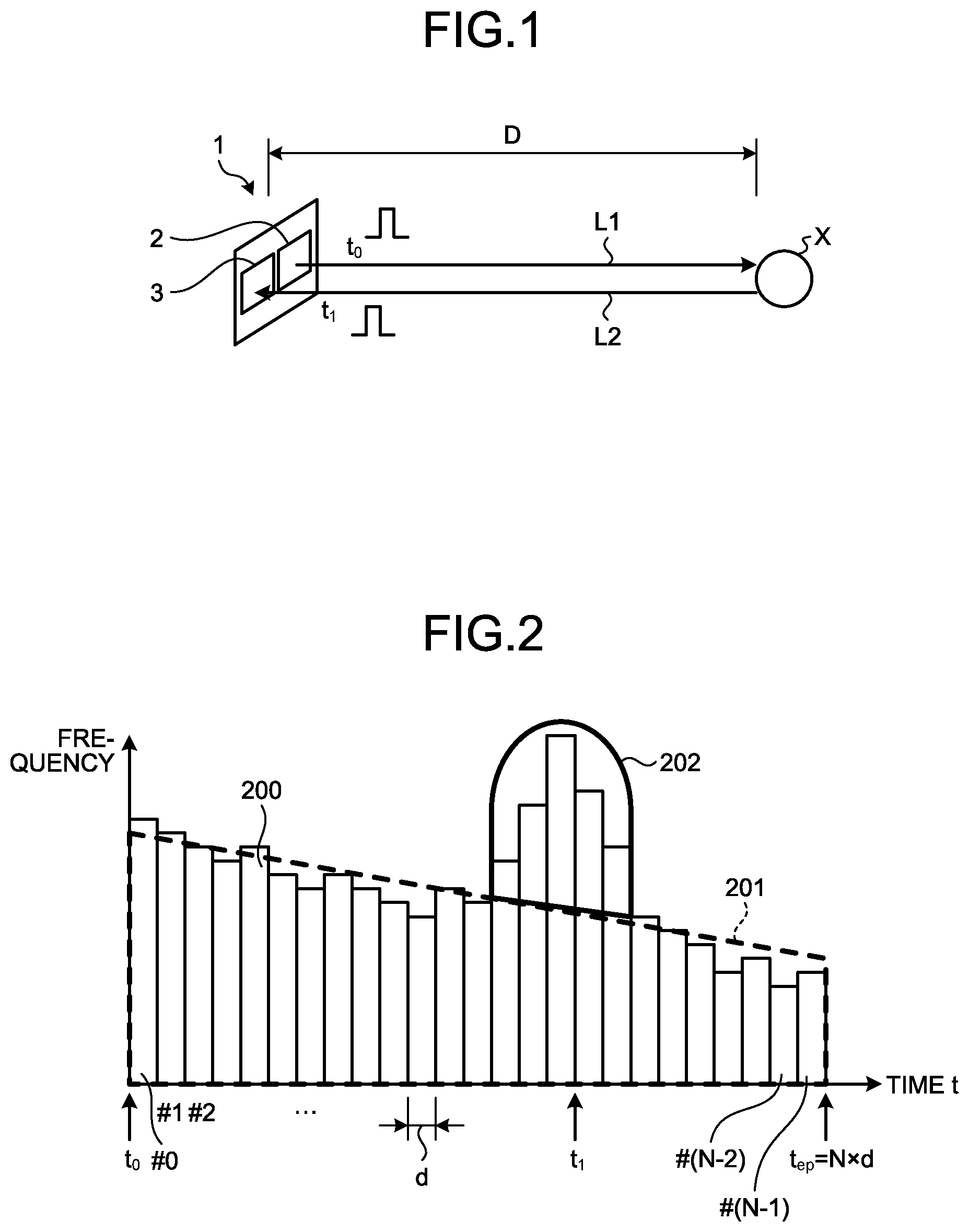 Patent US12422549 — Distance measurement sensor — Figure 1