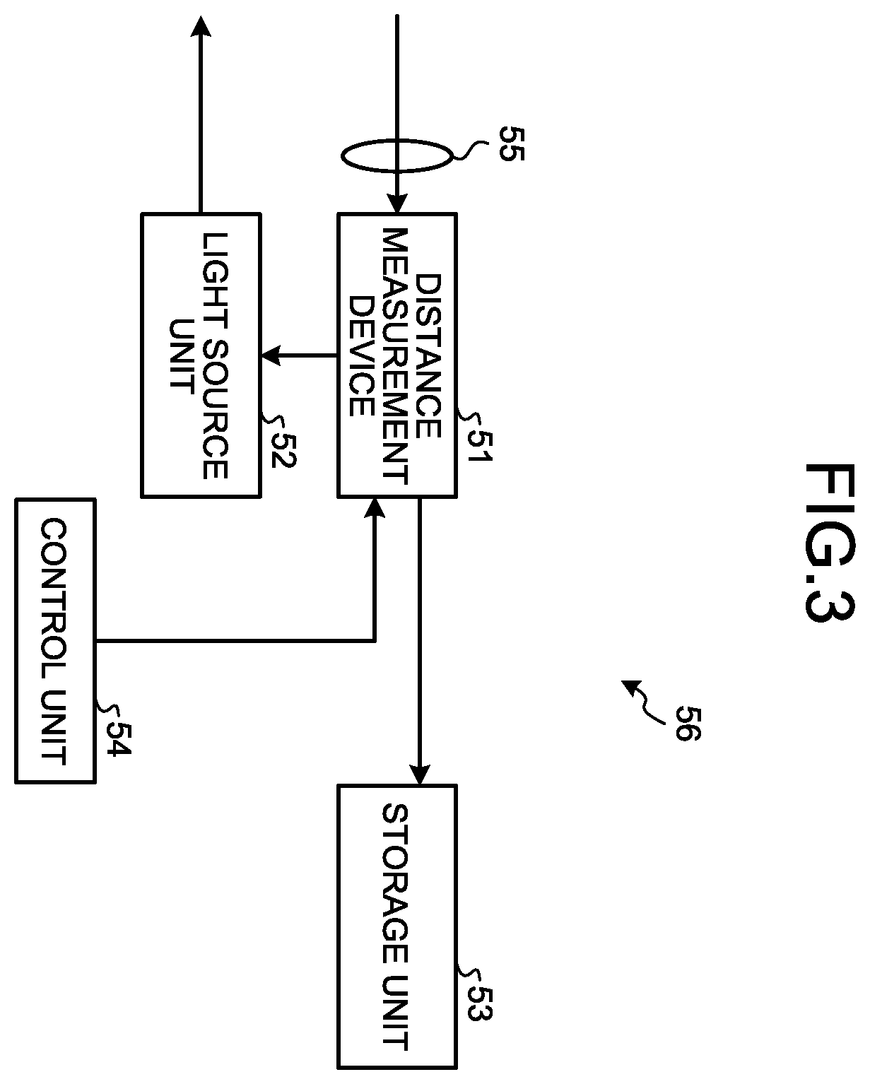 Patent US12422549 Figure 2 – Distance measurement sensor