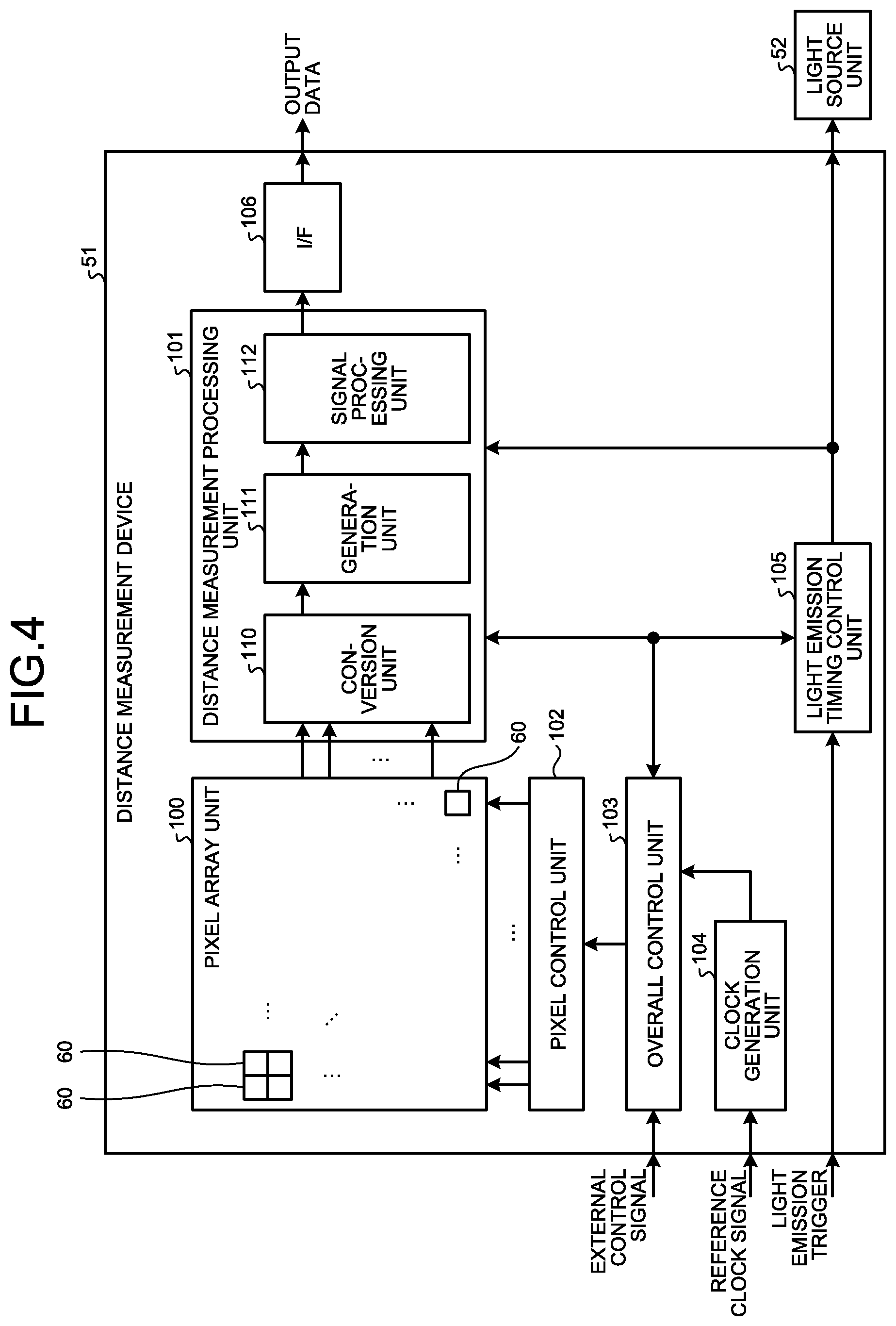 Patent US12422549 Figure 3 – Distance measurement sensor
