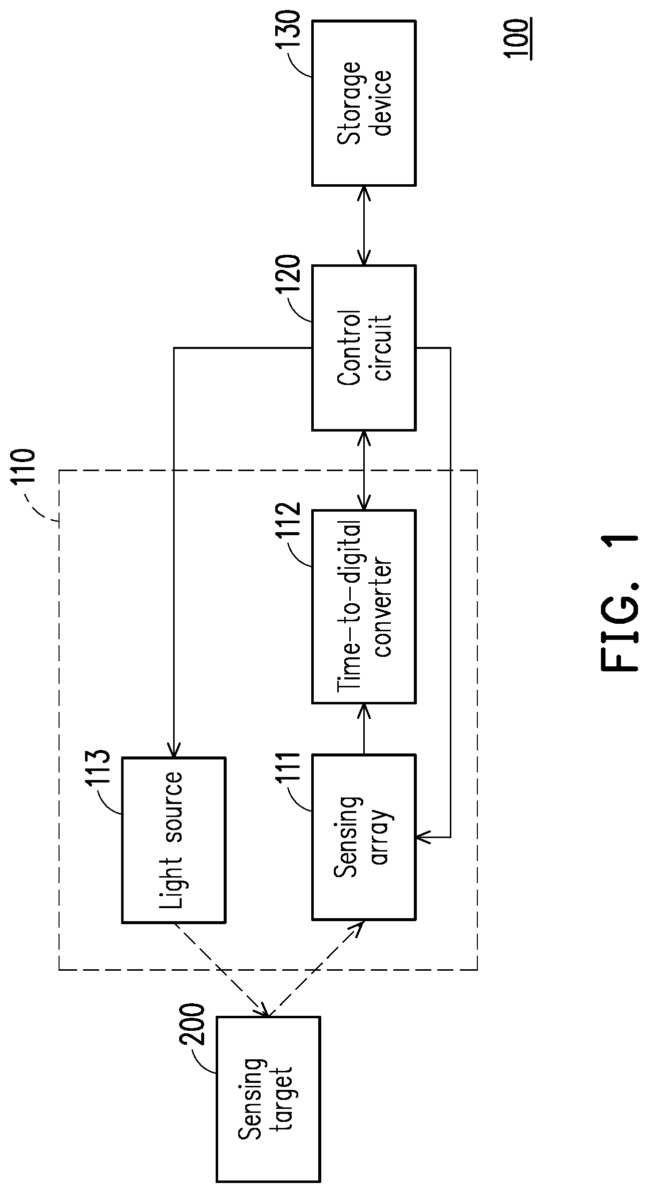 Patent US12422550 Figure 1 – Time-of-flight ranging device and time-of-flight ranging method