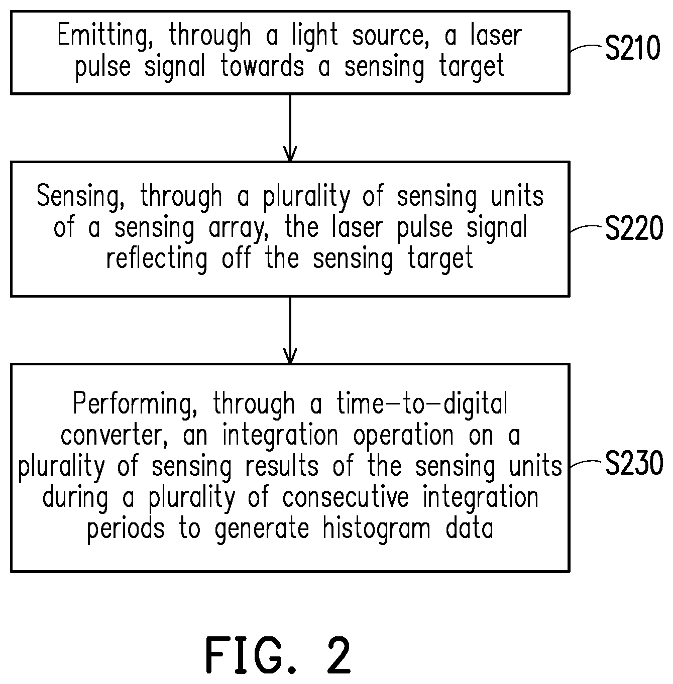 Patent US12422550 Figure 2 – Time-of-flight ranging device and time-of-flight ranging method