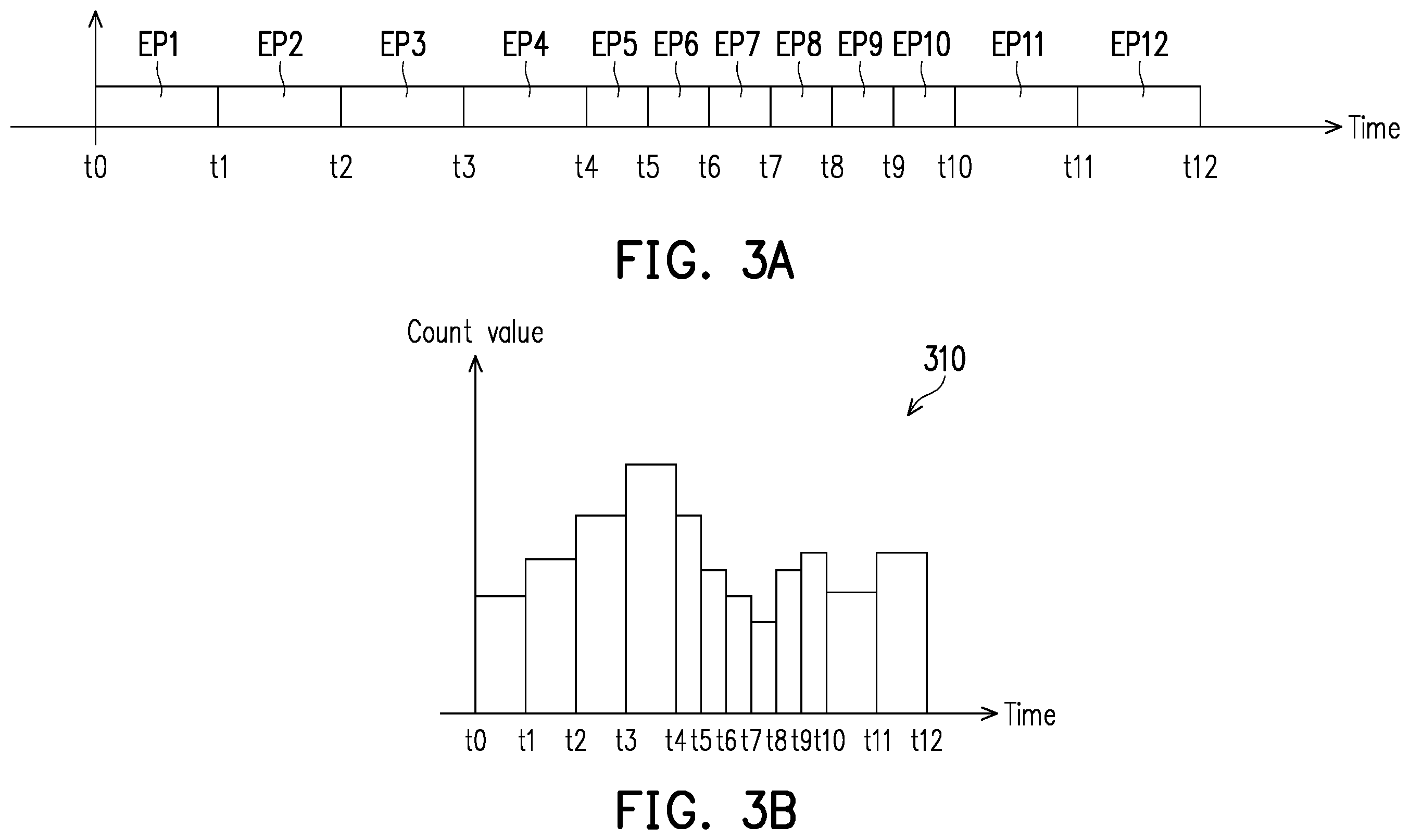 Patent US12422550 Figure 3 – Time-of-flight ranging device and time-of-flight ranging method