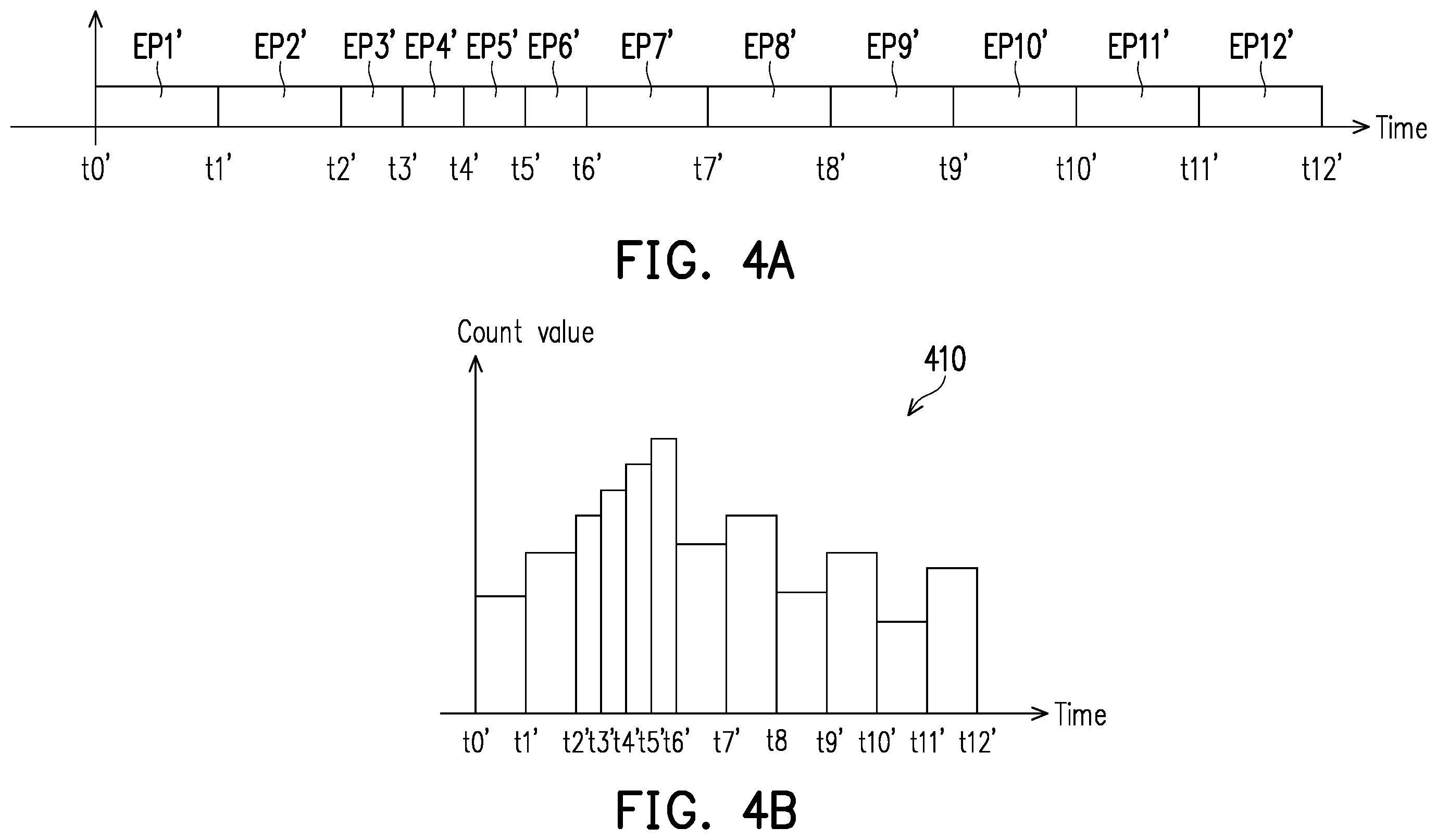 Patent US12422550 Figure 4 – Time-of-flight ranging device and time-of-flight ranging method