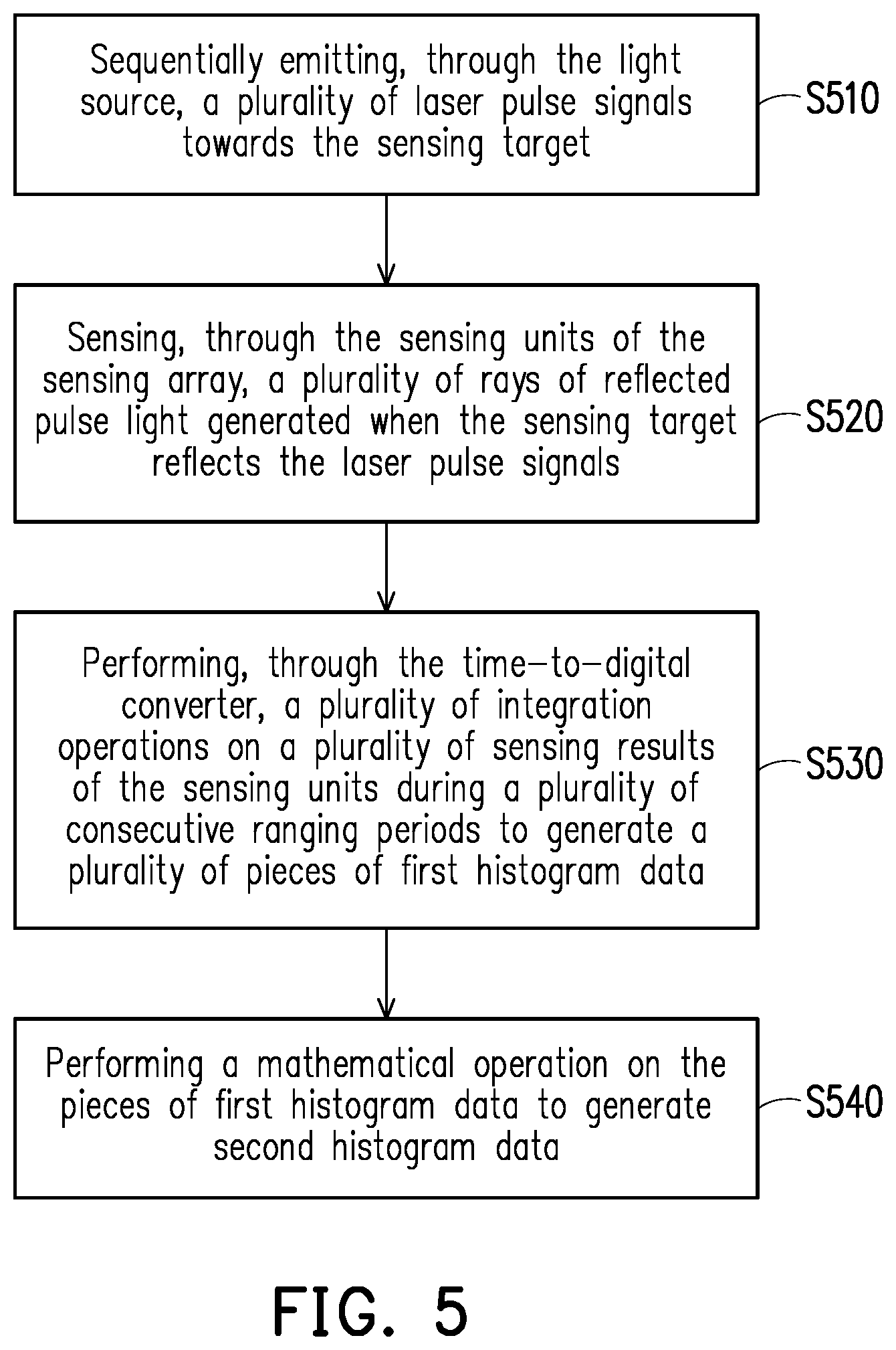 Patent US12422550 Figure 5 – Time-of-flight ranging device and time-of-flight ranging method