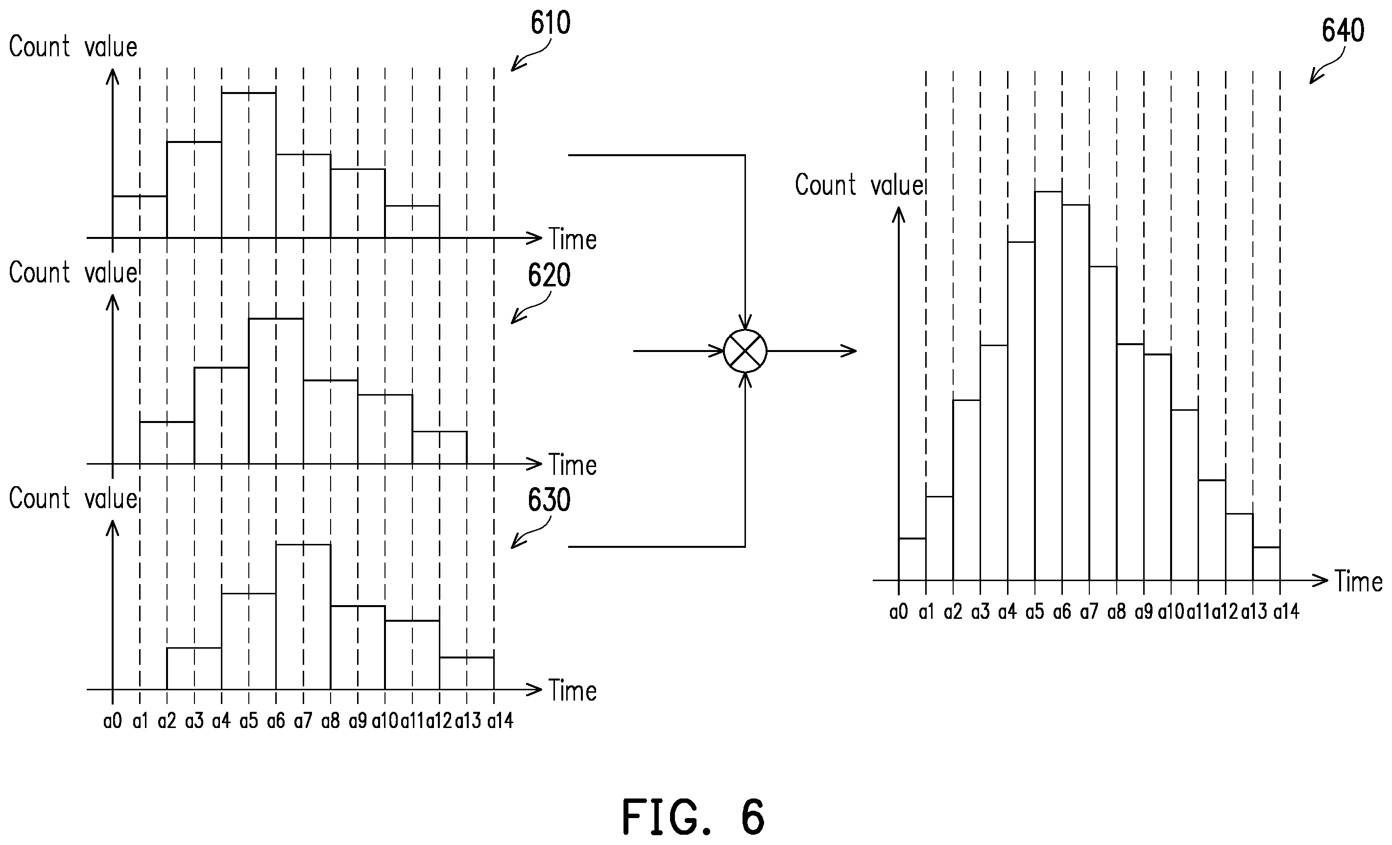 Patent US12422550 Figure 6 – Time-of-flight ranging device and time-of-flight ranging method