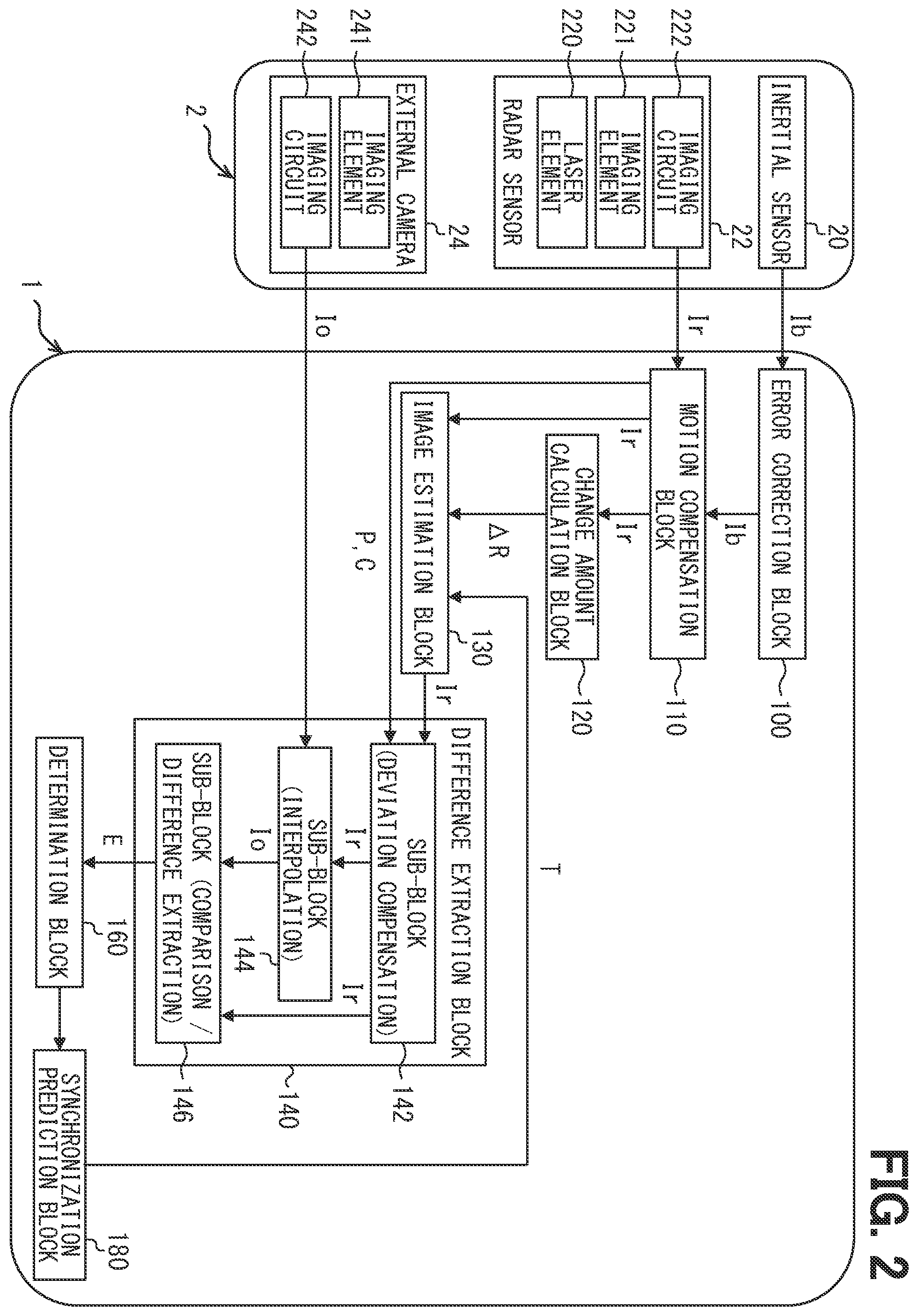 Patent US12422552 Figure 2 – Synchronization device, synchronization method, and synchronization program
