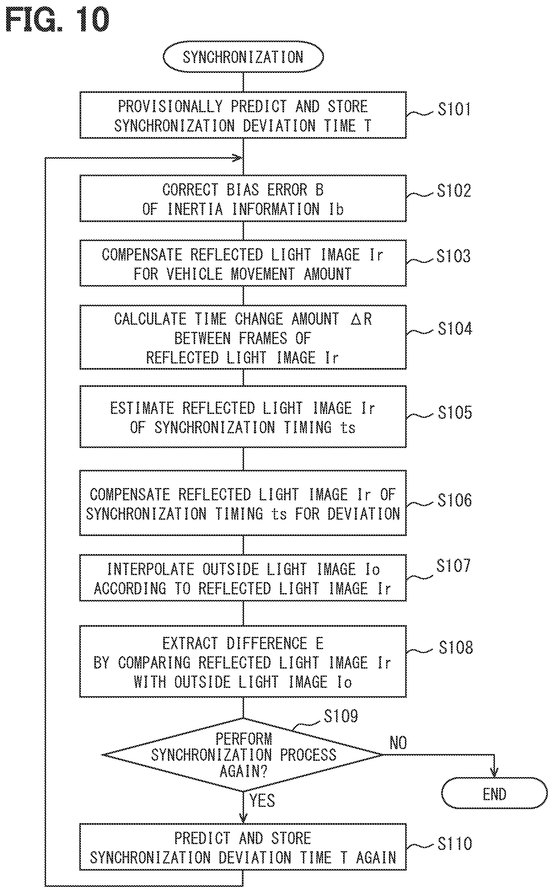 Patent US12422552 Figure 8 – Synchronization device, synchronization method, and synchronization program