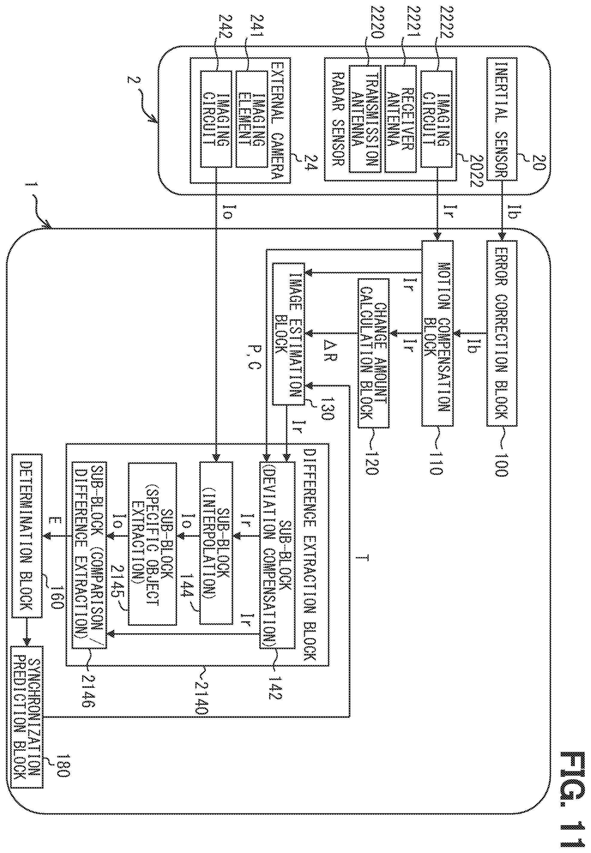 Patent US12422552 Figure 9 – Synchronization device, synchronization method, and synchronization program