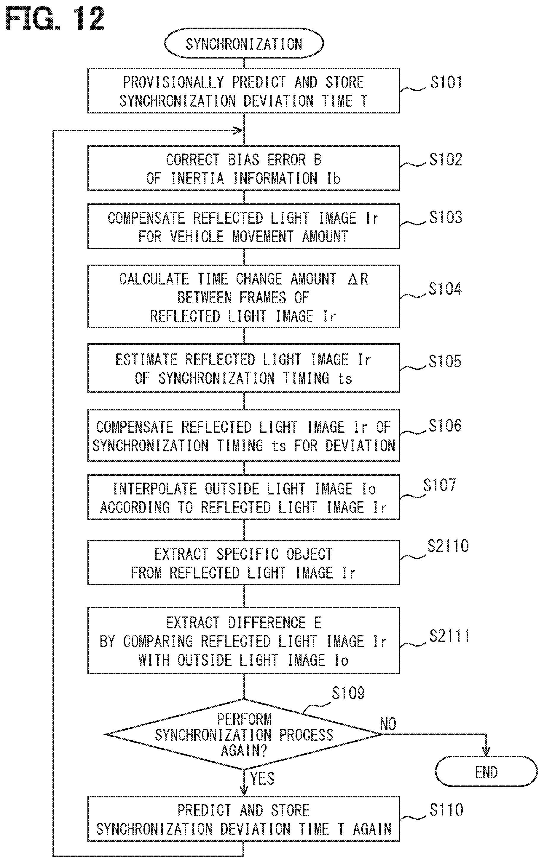 Patent US12422552 Figure 10 – Synchronization device, synchronization method, and synchronization program