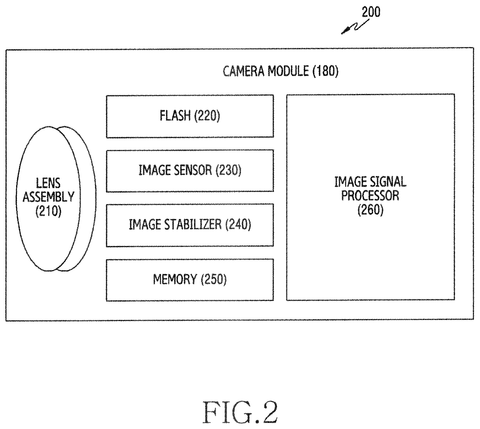 Patent US12422553 Figure 2 – Electronic device comprising camera and method thereof