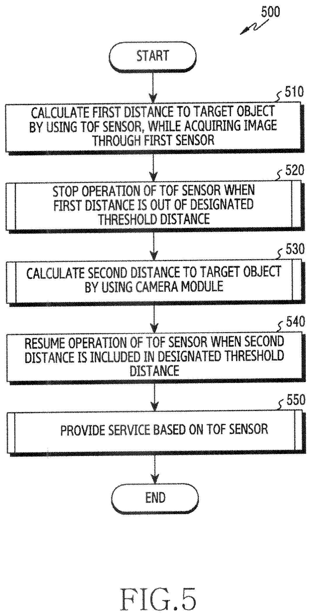 Patent US12422553 Figure 5 – Electronic device comprising camera and method thereof