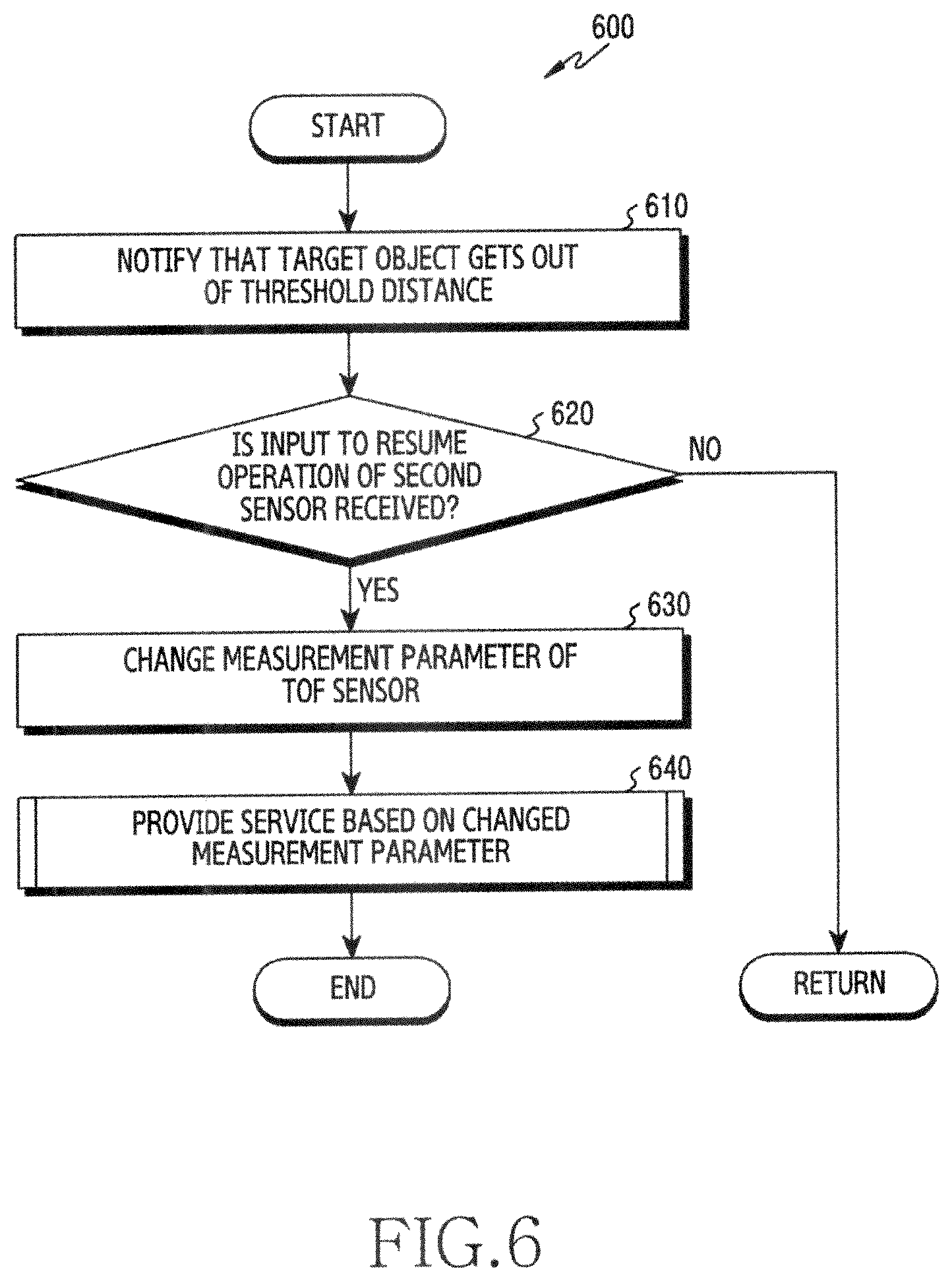 Patent US12422553 Figure 6 – Electronic device comprising camera and method thereof