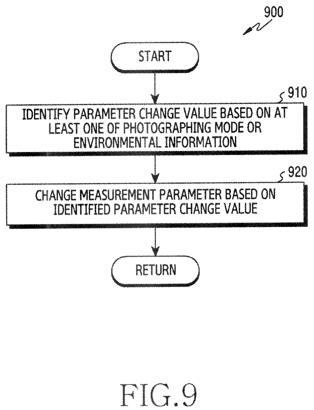 Patent US12422553 Figure 10 – Electronic device comprising camera and method thereof