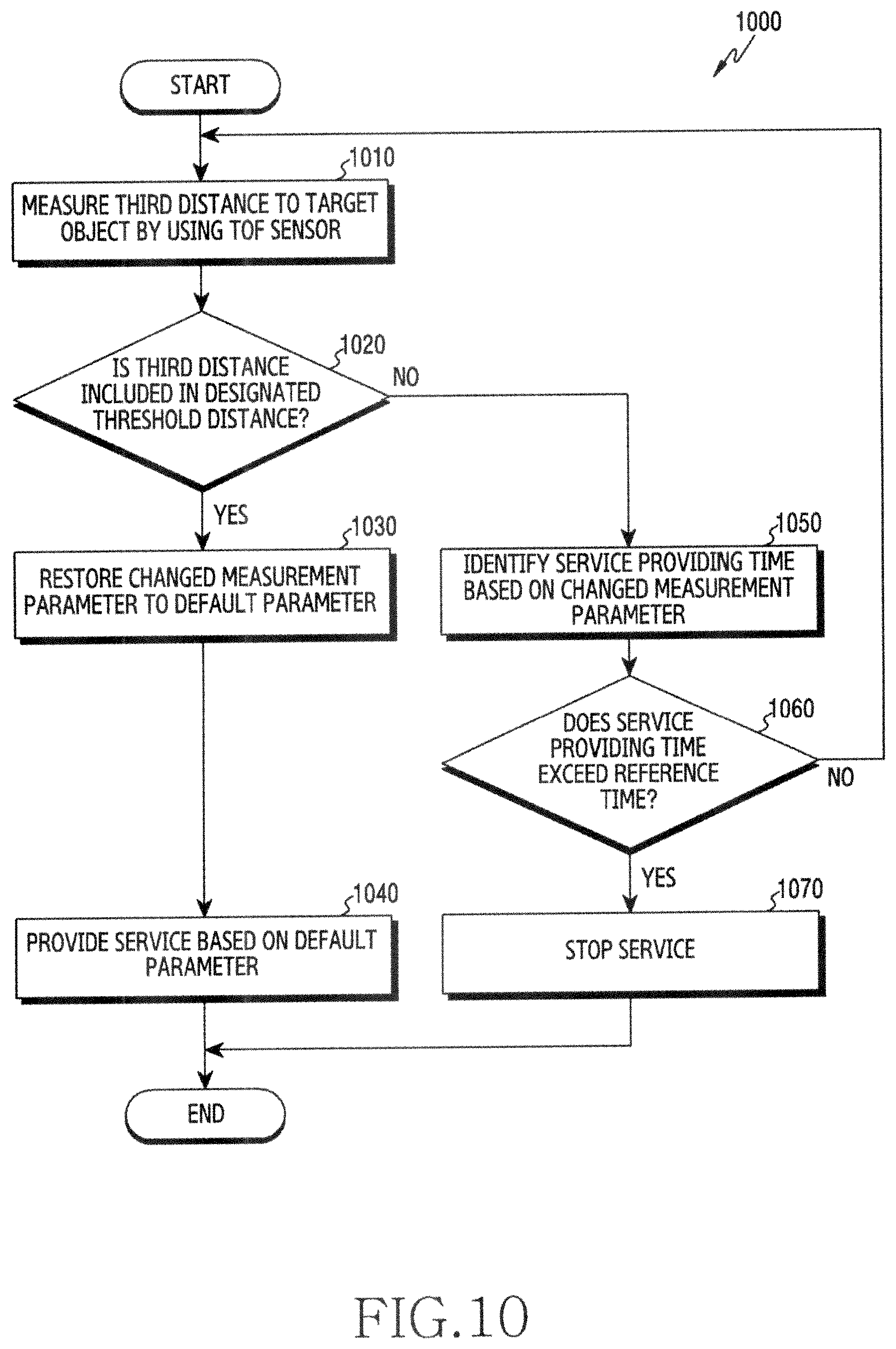 Patent US12422553 Figure 11 – Electronic device comprising camera and method thereof